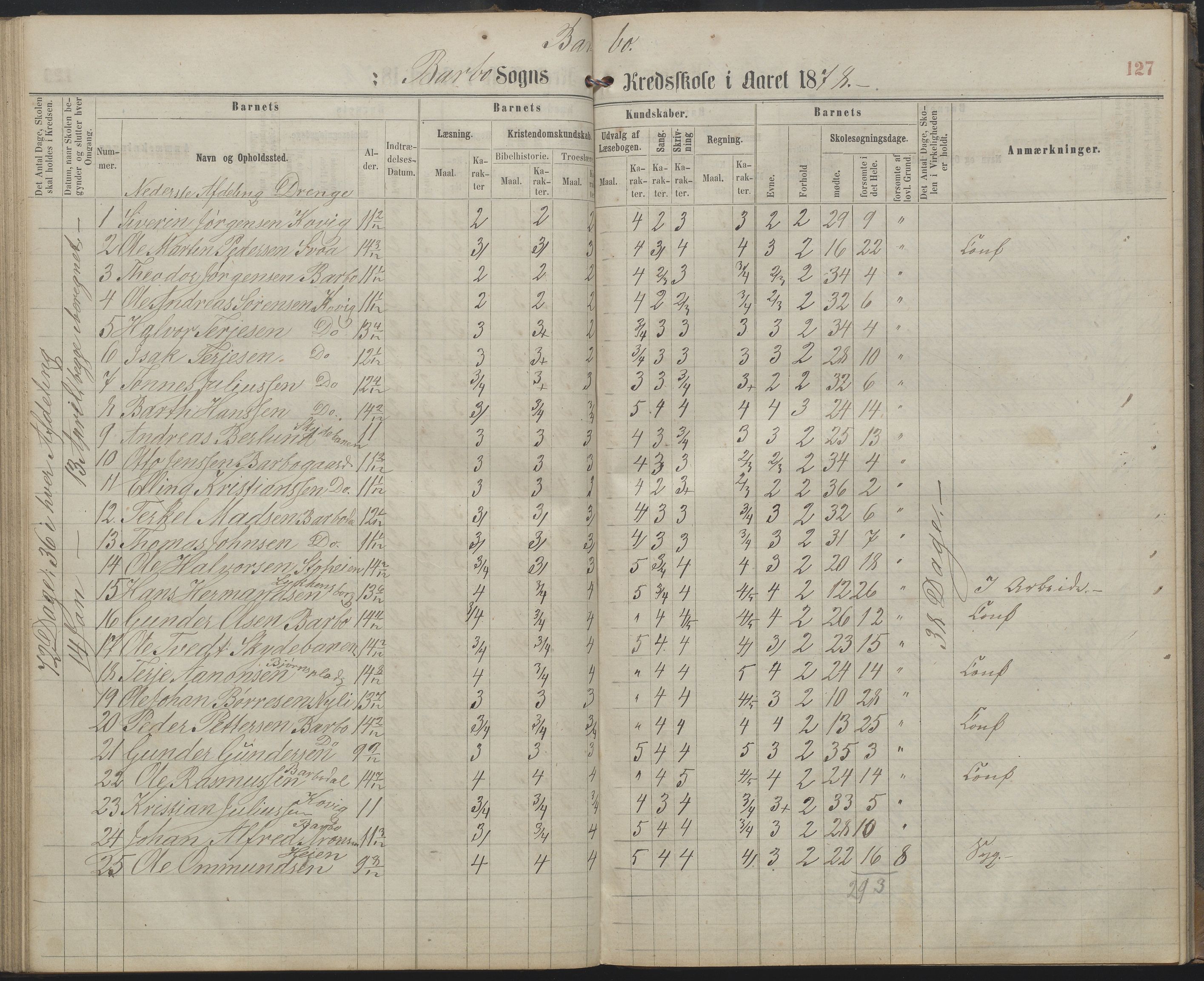 Arendal kommune, Katalog I, AAKS/KA0906-PK-I/07/L0159: Skoleprotokoll for øverste klasse, 1863-1885, p. 127