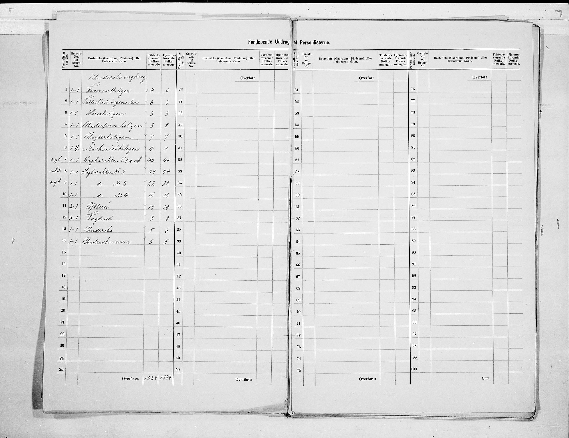 RA, 1900 census for Hedrum, 1900, p. 5