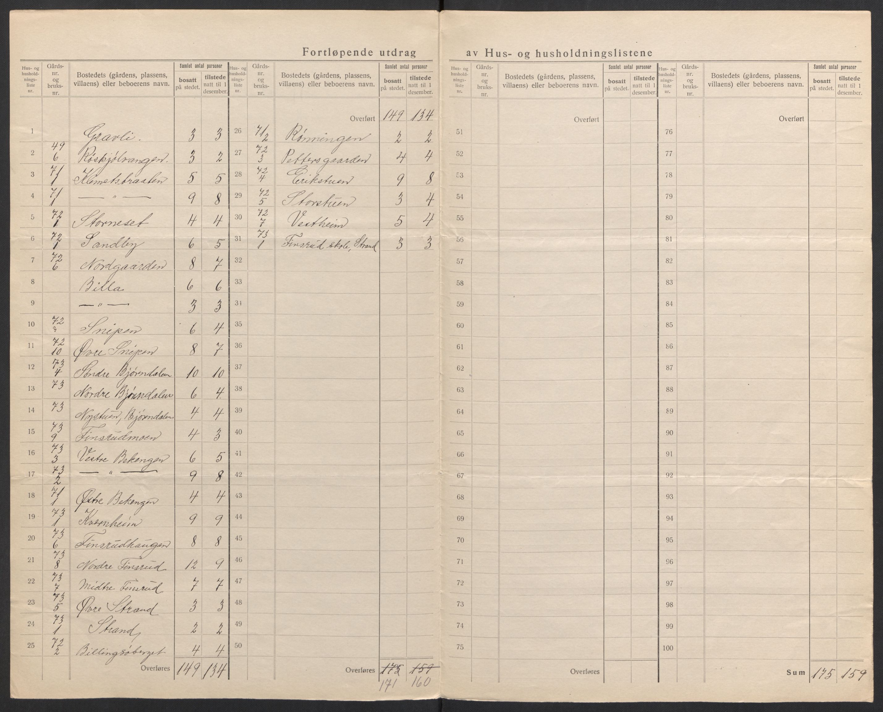 SAH, 1920 census for Eidskog, 1920, p. 53