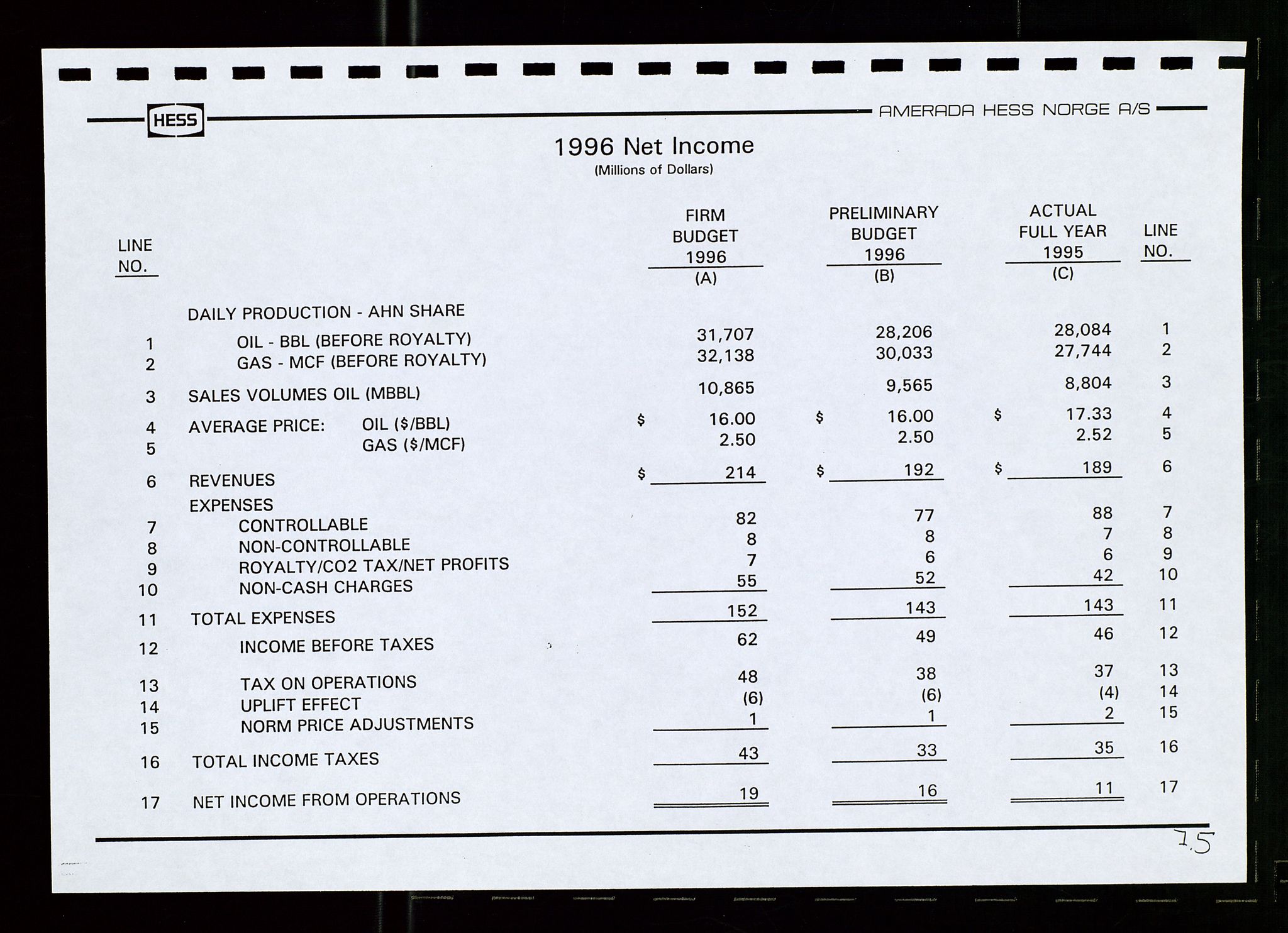 Pa 1766 - Hess Norge AS, AV/SAST-A-102451/A/Aa/L0001: Referater og sakspapirer, 1995-1997, p. 305