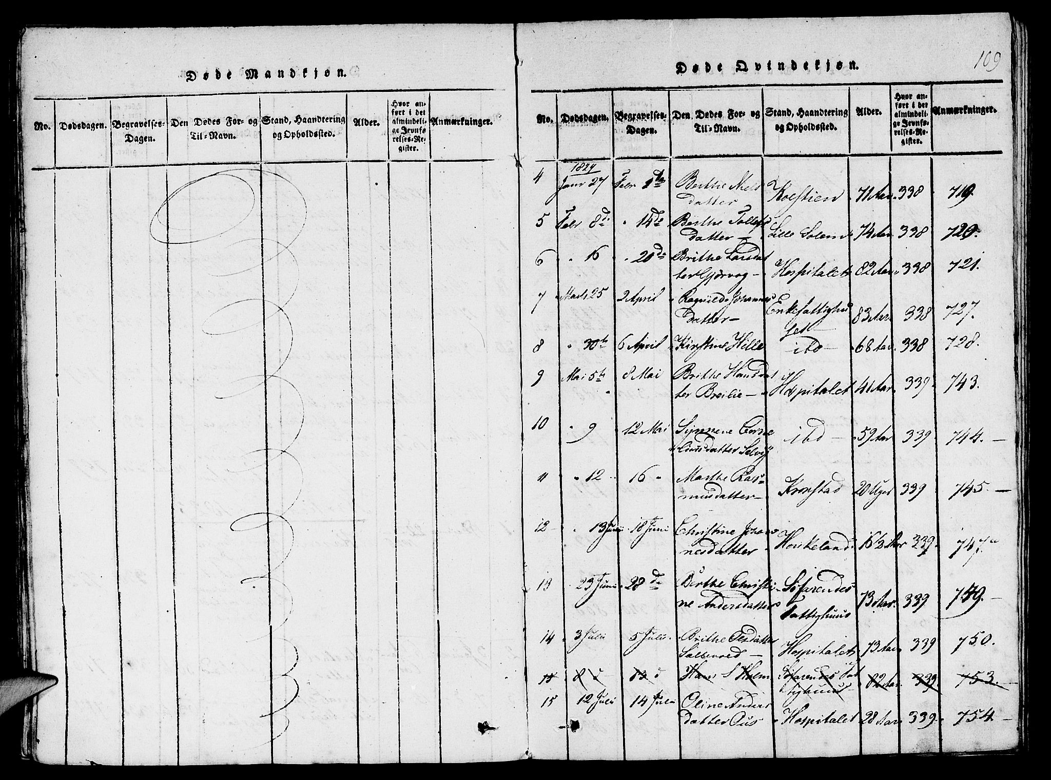 St. Jørgens hospital og Årstad sokneprestembete, AV/SAB-A-99934: Parish register (copy) no. A 1, 1816-1843, p. 109