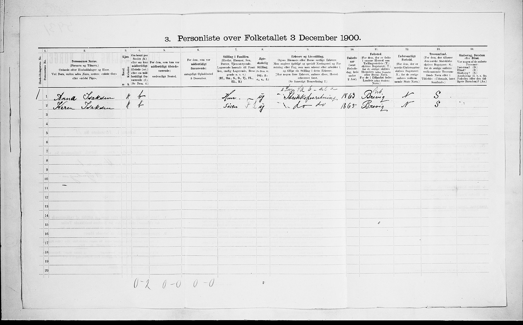 RA, 1900 census for Fredriksvern, 1900, p. 152