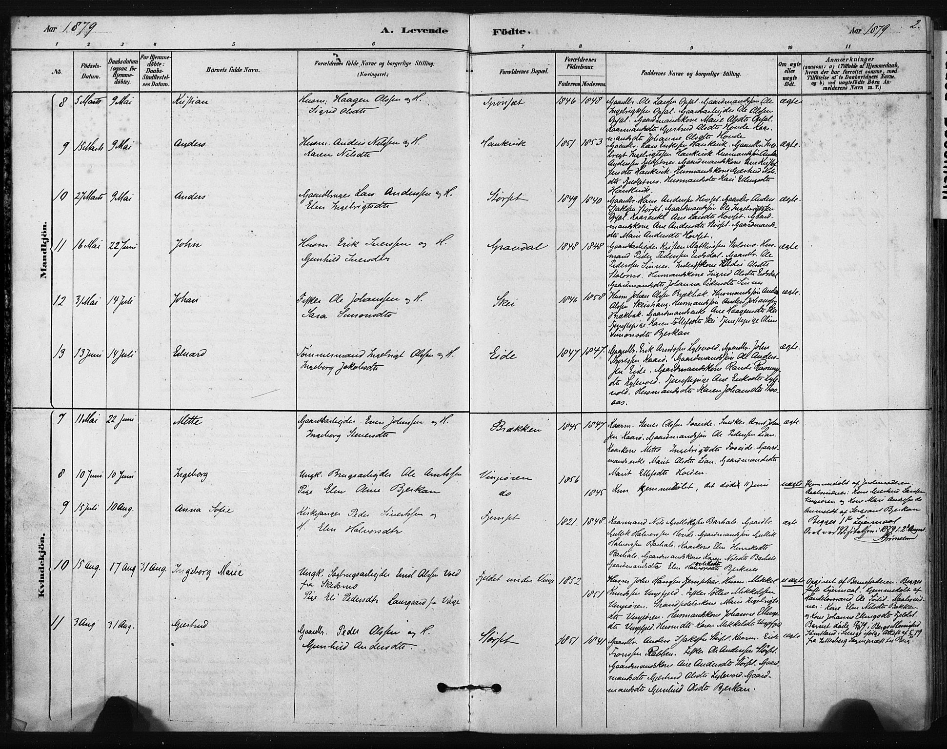 Ministerialprotokoller, klokkerbøker og fødselsregistre - Sør-Trøndelag, AV/SAT-A-1456/631/L0512: Parish register (official) no. 631A01, 1879-1912, p. 2