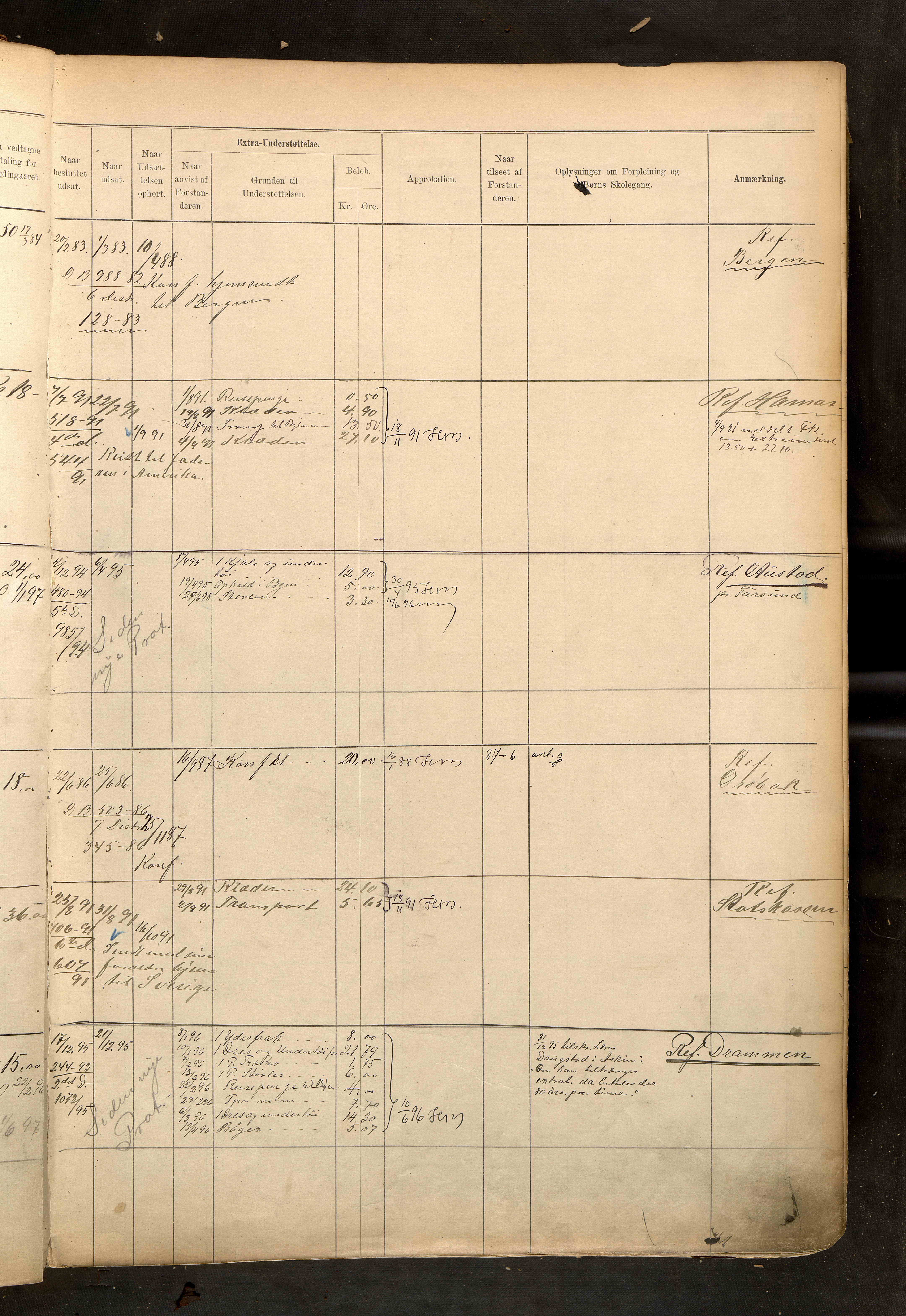 Fattigvesenet, OBA/A-20045/H/Hd/L0003: Manntallsprotokoll. Mnr. 1-500, 1887-1897, p. 64