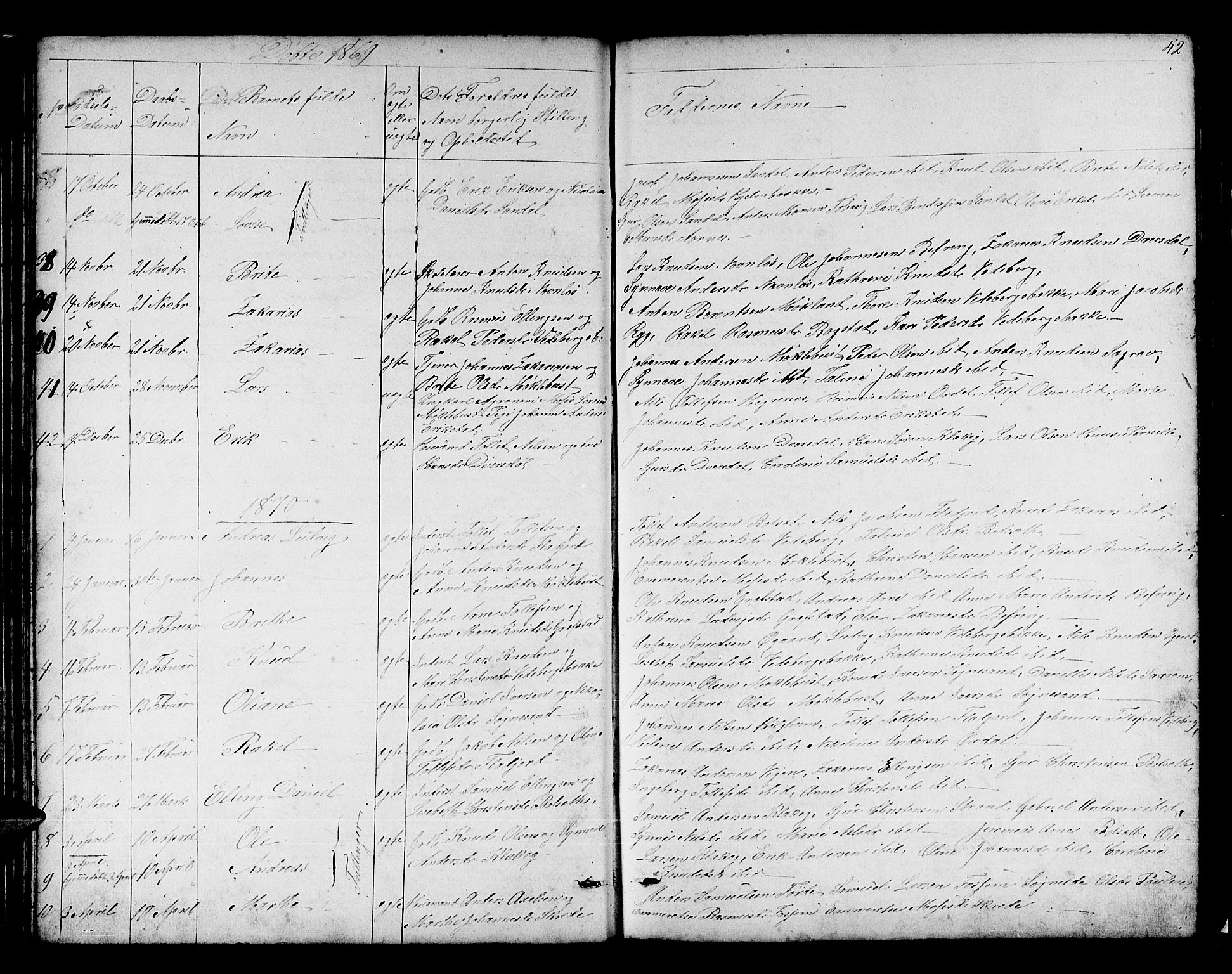 Jølster sokneprestembete, SAB/A-80701/H/Hab/Habb/L0001: Parish register (copy) no. B 1, 1853-1887, p. 42
