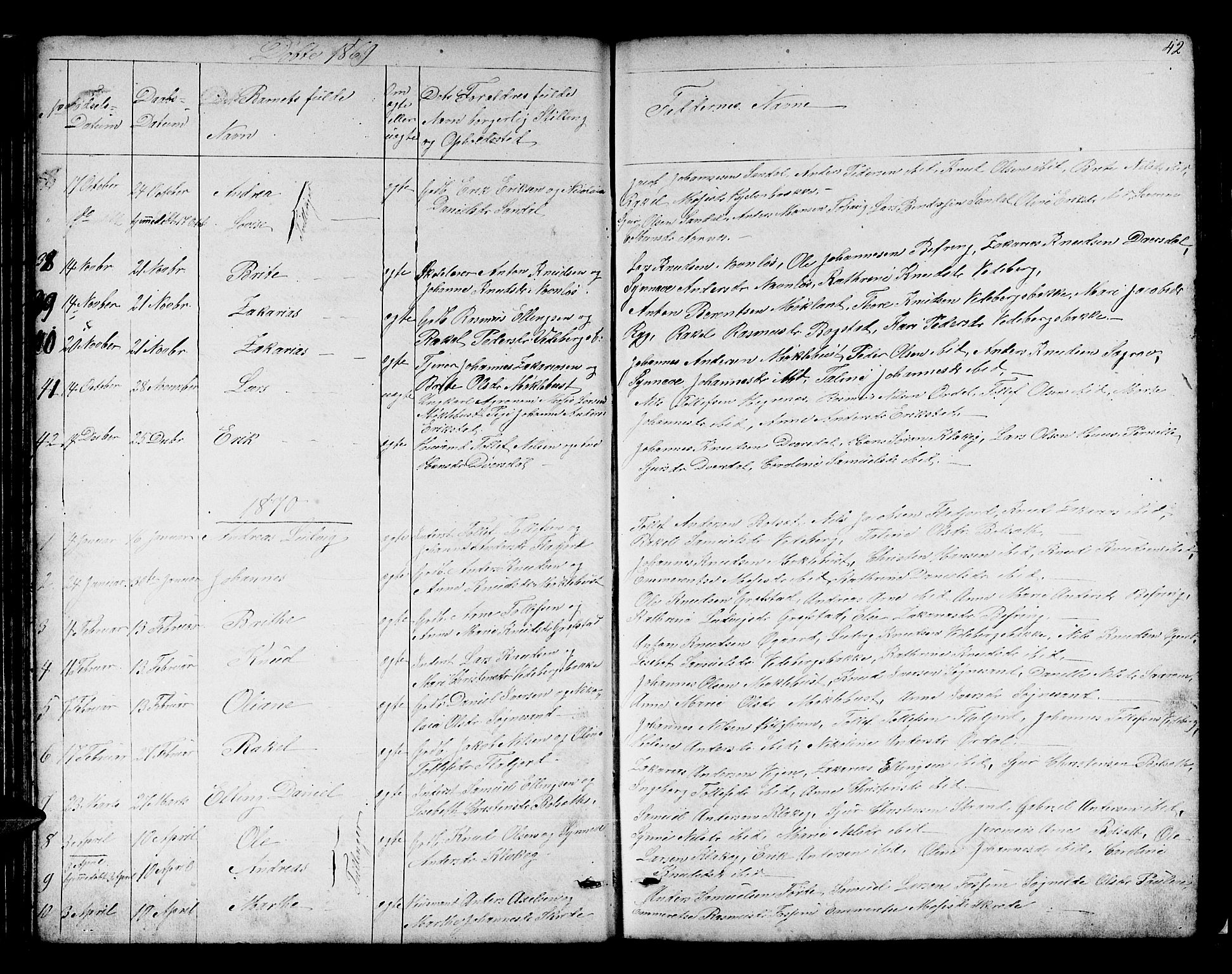 Jølster sokneprestembete, AV/SAB-A-80701/H/Hab/Habb/L0001: Parish register (copy) no. B 1, 1853-1887, p. 42