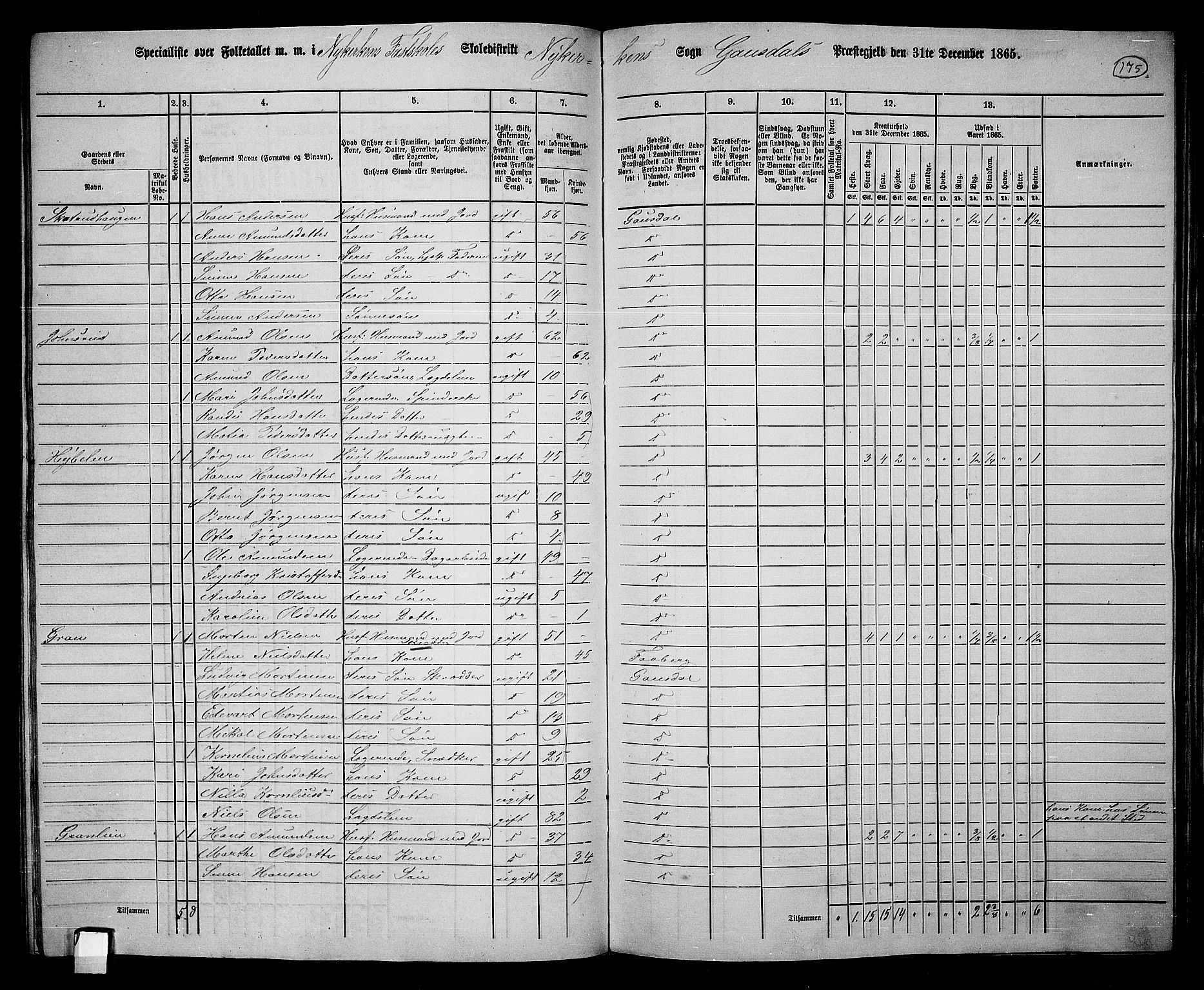 RA, 1865 census for Gausdal, 1865, p. 153