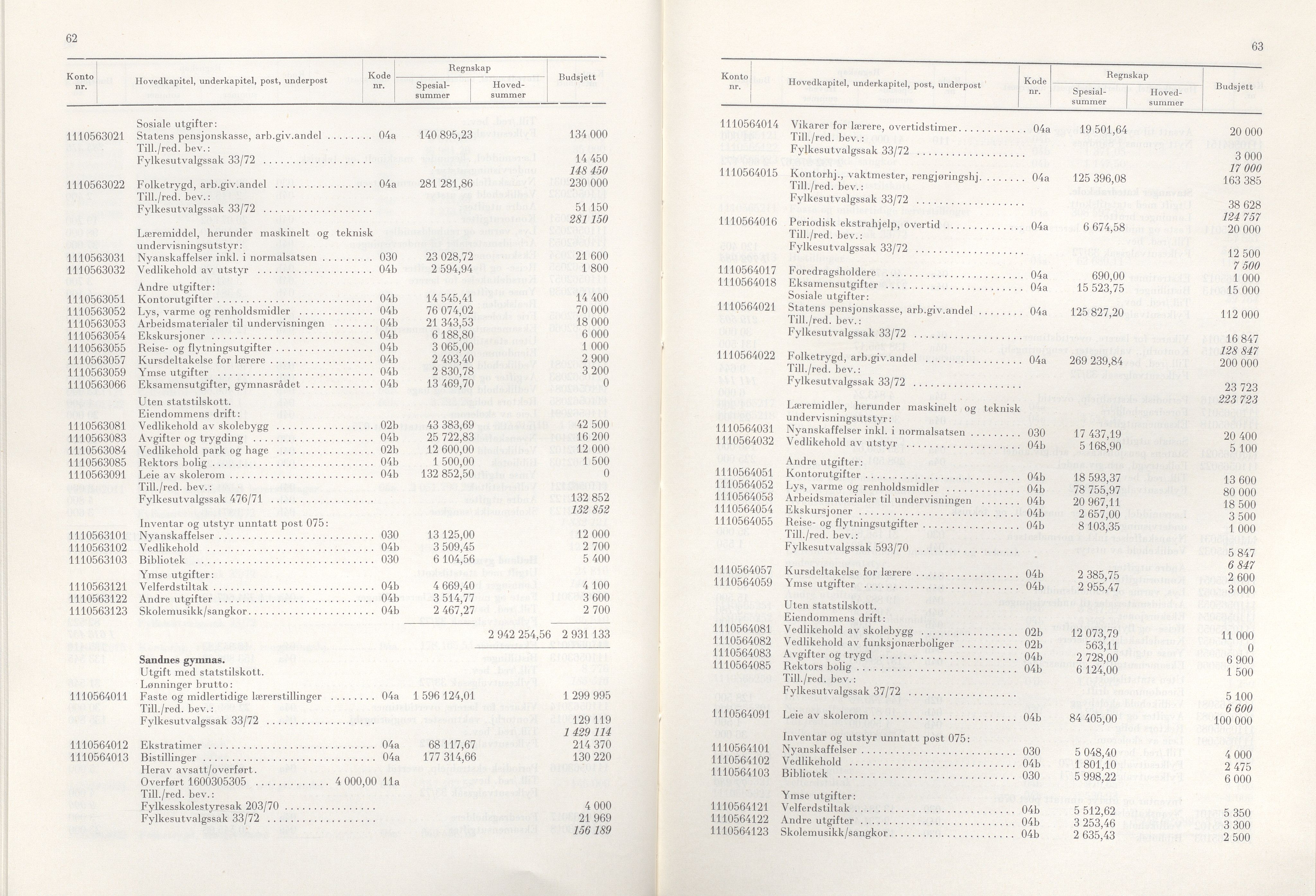 Rogaland fylkeskommune - Fylkesrådmannen , IKAR/A-900/A/Aa/Aaa/L0092: Møtebok , 1972, p. 62-63