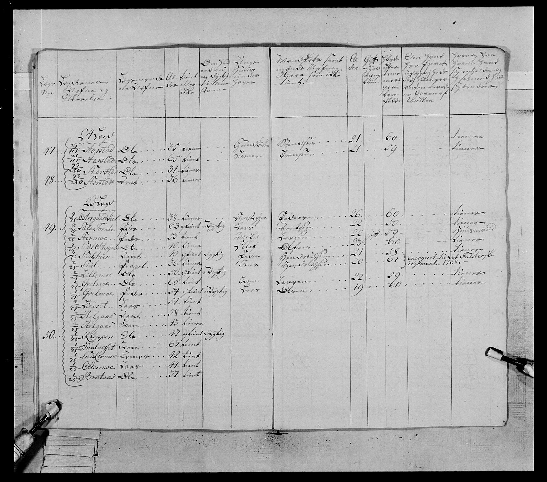 Generalitets- og kommissariatskollegiet, Det kongelige norske kommissariatskollegium, AV/RA-EA-5420/E/Eh/L0071: 1. Trondheimske nasjonale infanteriregiment, 1769-1772, p. 248