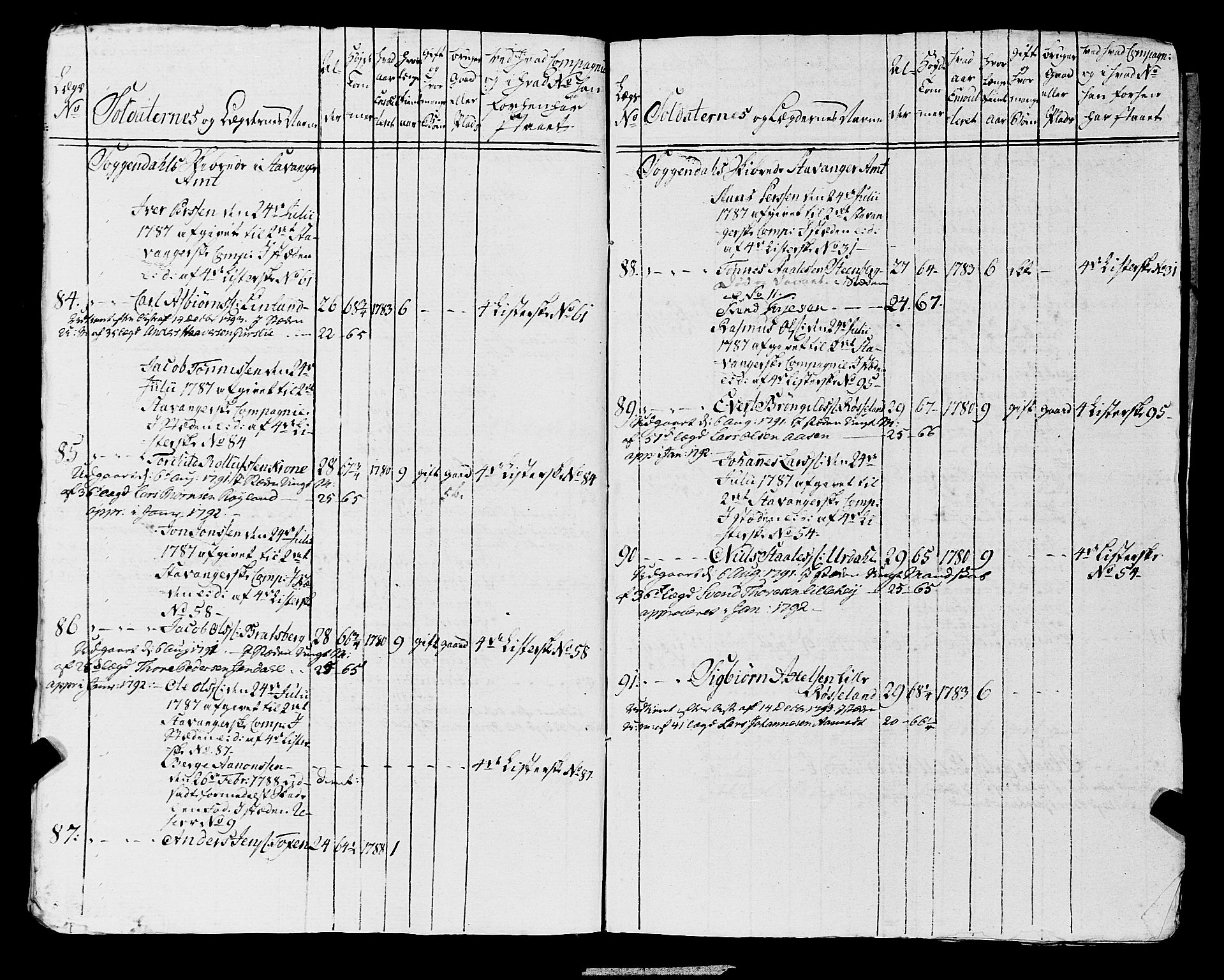 Fylkesmannen i Rogaland, AV/SAST-A-101928/99/3/325/325CA, 1655-1832, p. 6415