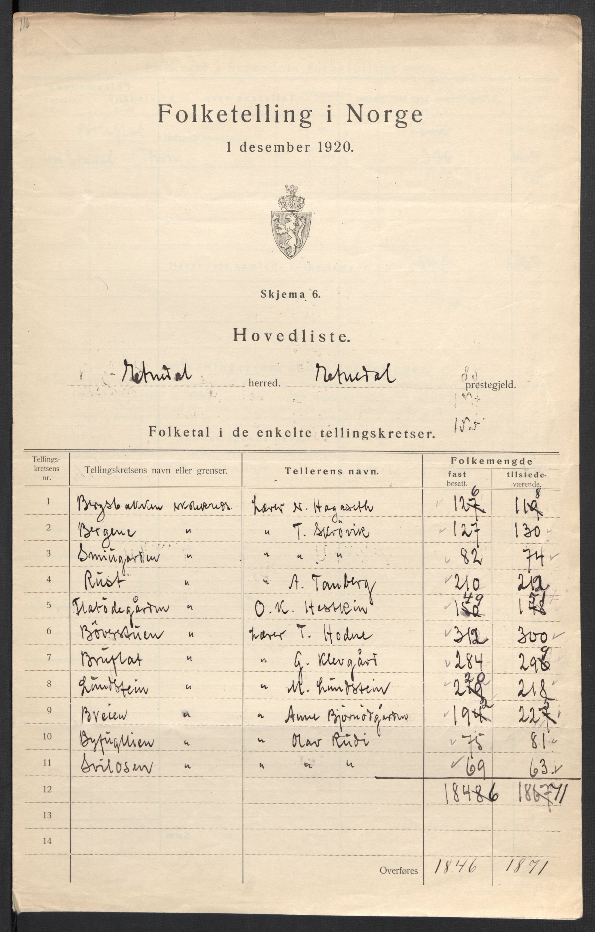 SAH, 1920 census for Etnedal, 1920, p. 4