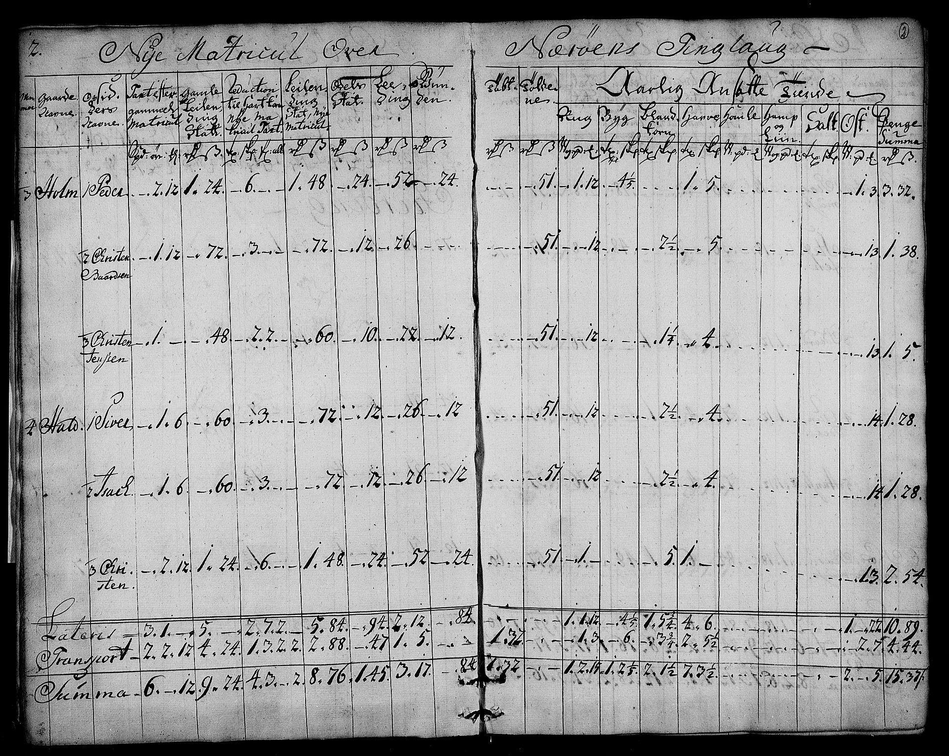 Rentekammeret inntil 1814, Realistisk ordnet avdeling, RA/EA-4070/N/Nb/Nbf/L0169: Namdalen matrikkelprotokoll, 1723, p. 3