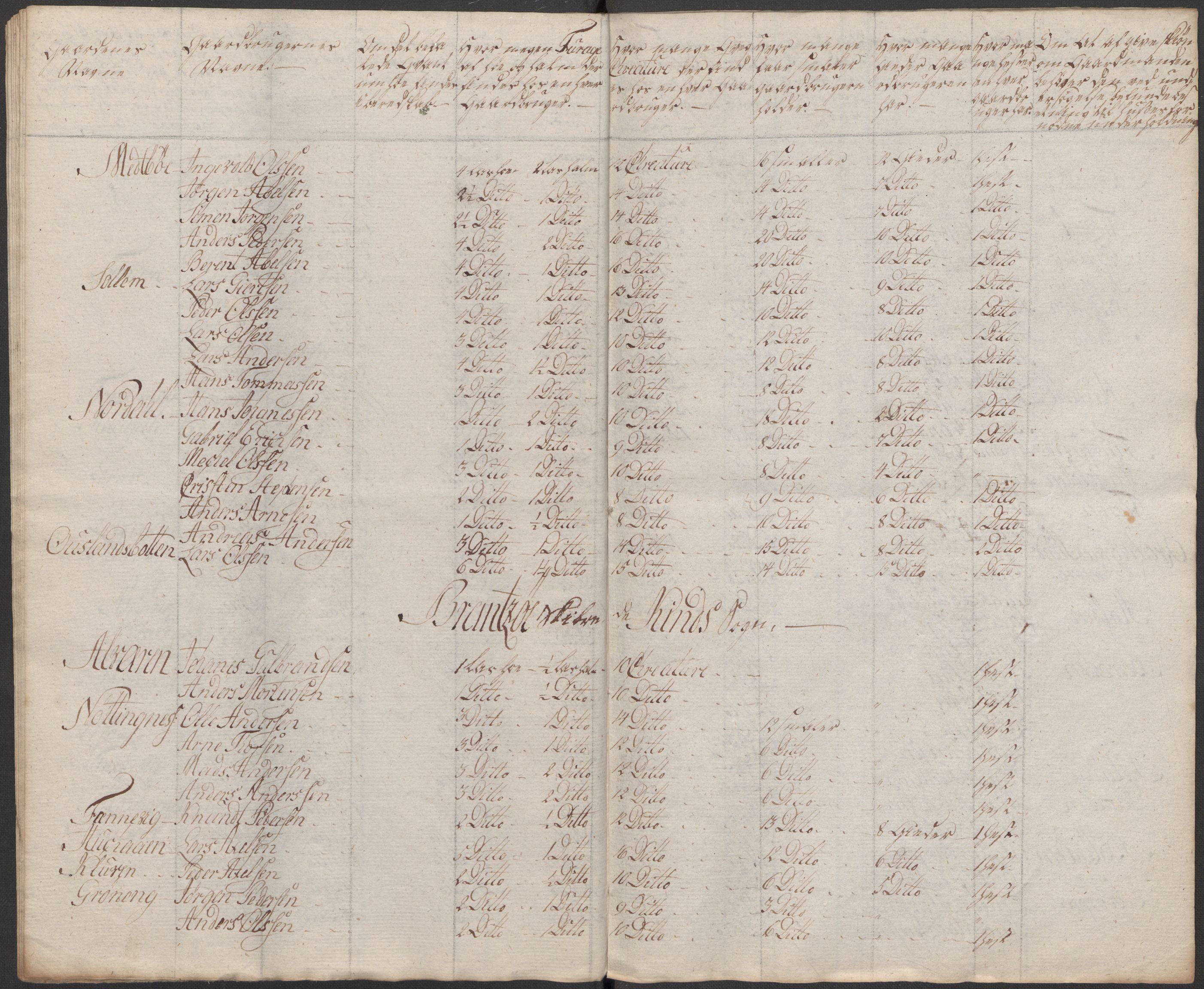 Regjeringskommisjonen 1807-1810, 1. kontor/byrå, AV/RA-EA-2871/Dd/L0011: Kreatur og fôr: Opptelling i Nordre Bergenhus og Romsdal amt, 1808, p. 124