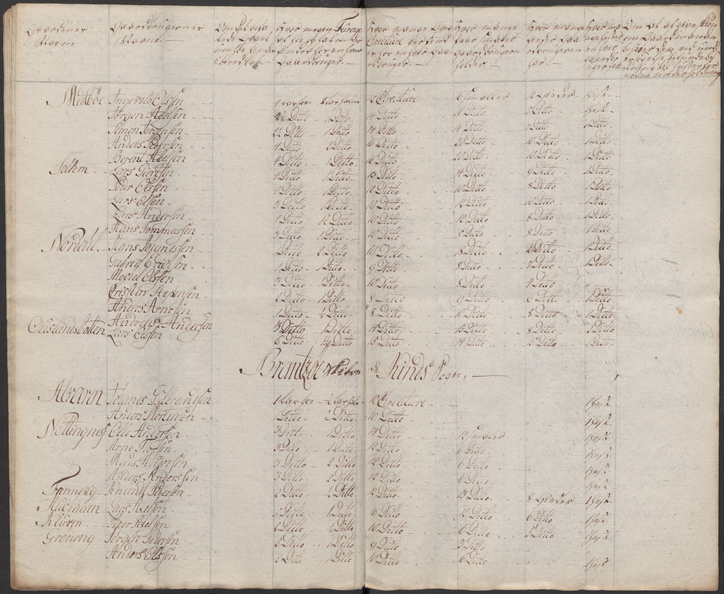 Regjeringskommisjonen 1807-1810, 1. kontor/byrå, RA/EA-2871/Dd/L0011: Kreatur og fôr: Opptelling i Nordre Bergenhus og Romsdal amt, 1808, p. 124