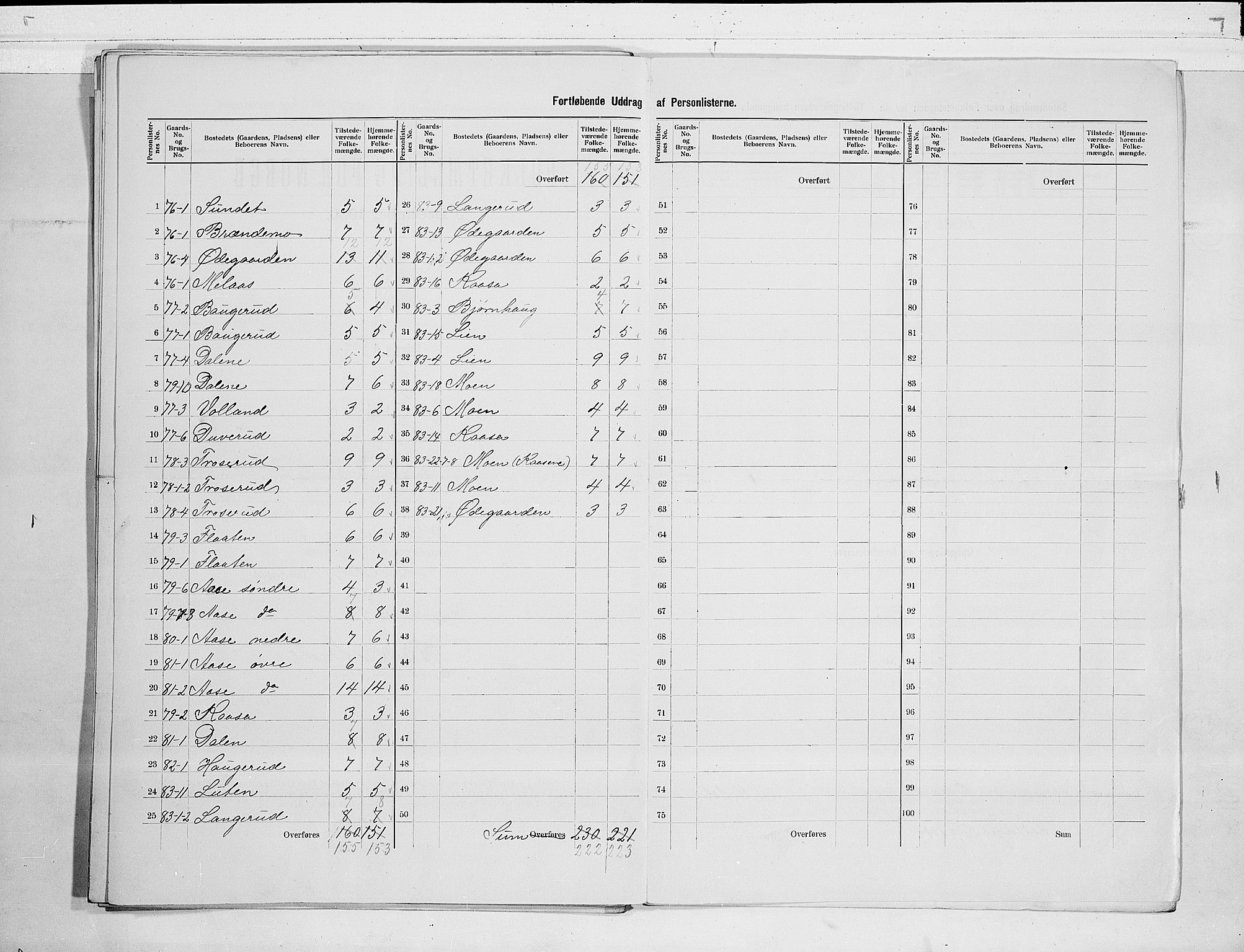 SAKO, 1900 census for Heddal, 1900, p. 27