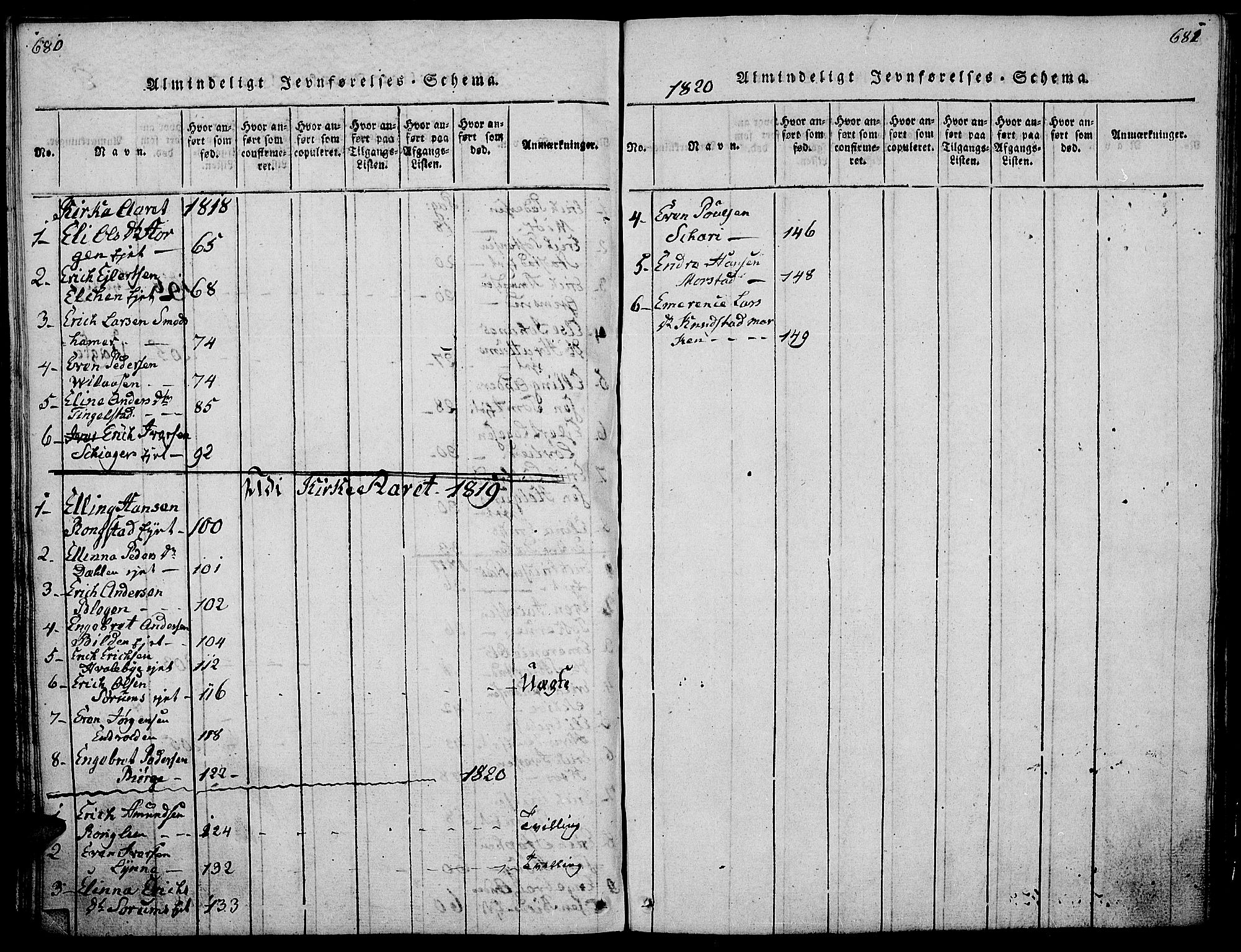 Gran prestekontor, AV/SAH-PREST-112/H/Ha/Hab/L0001: Parish register (copy) no. 1, 1815-1824, p. 680-681