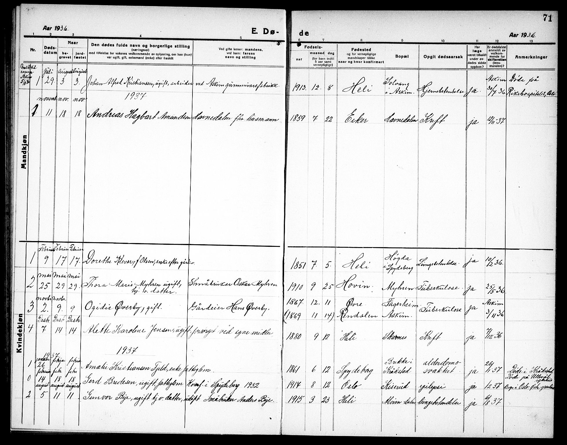 Spydeberg prestekontor Kirkebøker, SAO/A-10924/G/Gc/L0002: Parish register (copy) no. III 2, 1918-1939, p. 71