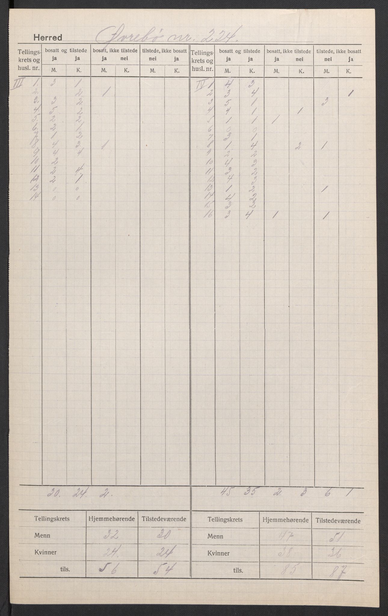 SAK, 1920 census for Øvrebø, 1920, p. 4