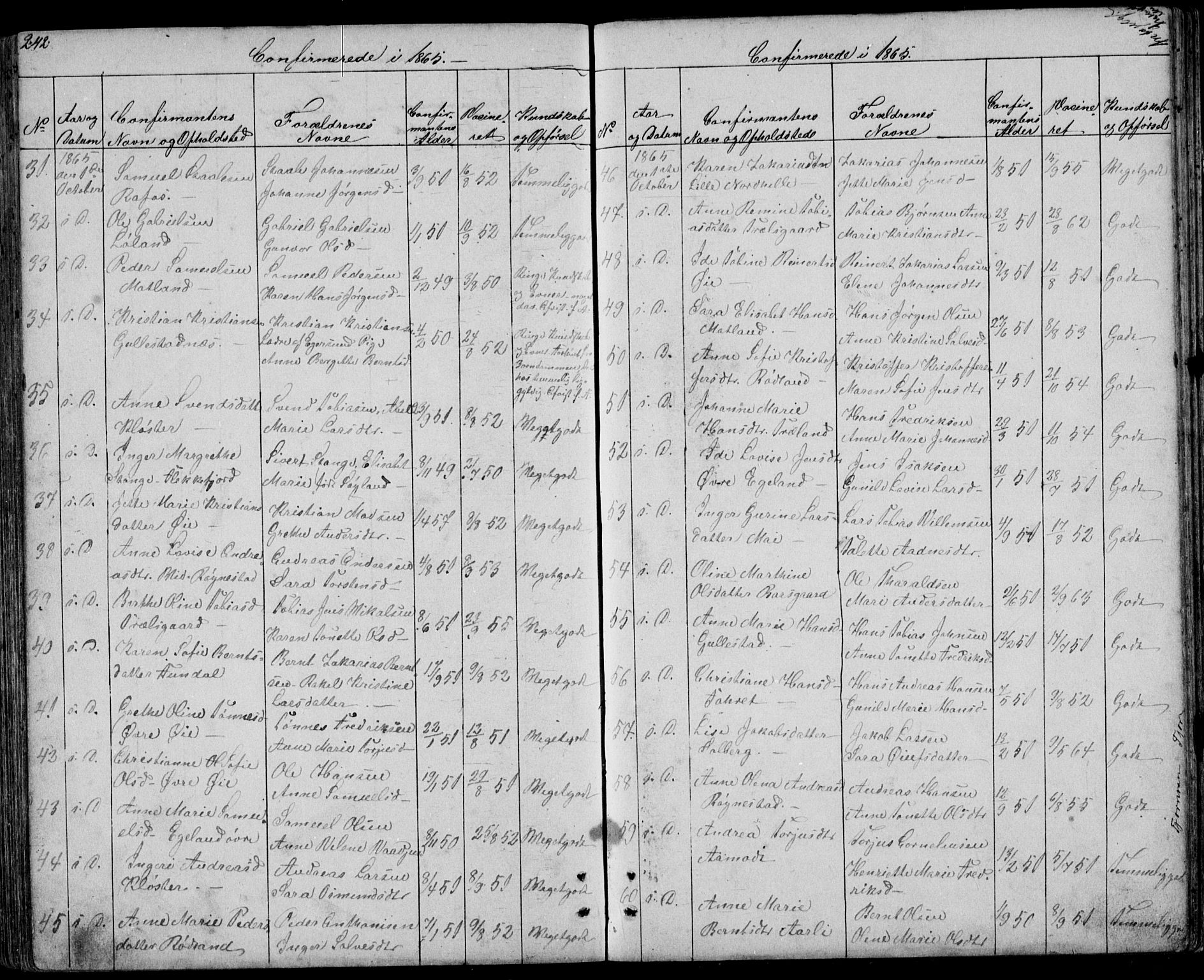 Kvinesdal sokneprestkontor, SAK/1111-0026/F/Fb/Fbb/L0001: Parish register (copy) no. B 1, 1852-1872, p. 242