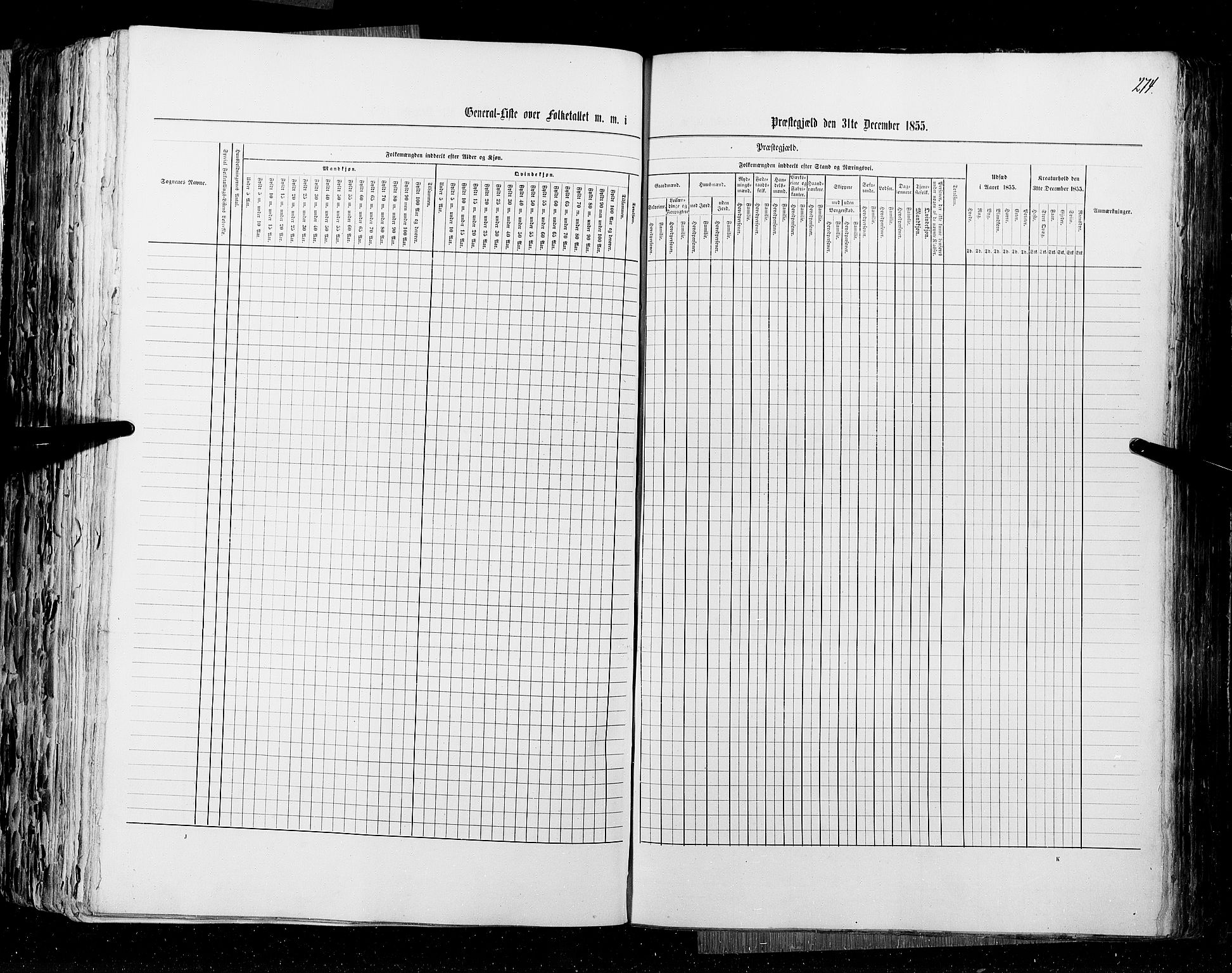 RA, Census 1855, vol. 1: Akershus amt, Smålenenes amt og Hedemarken amt, 1855, p. 274