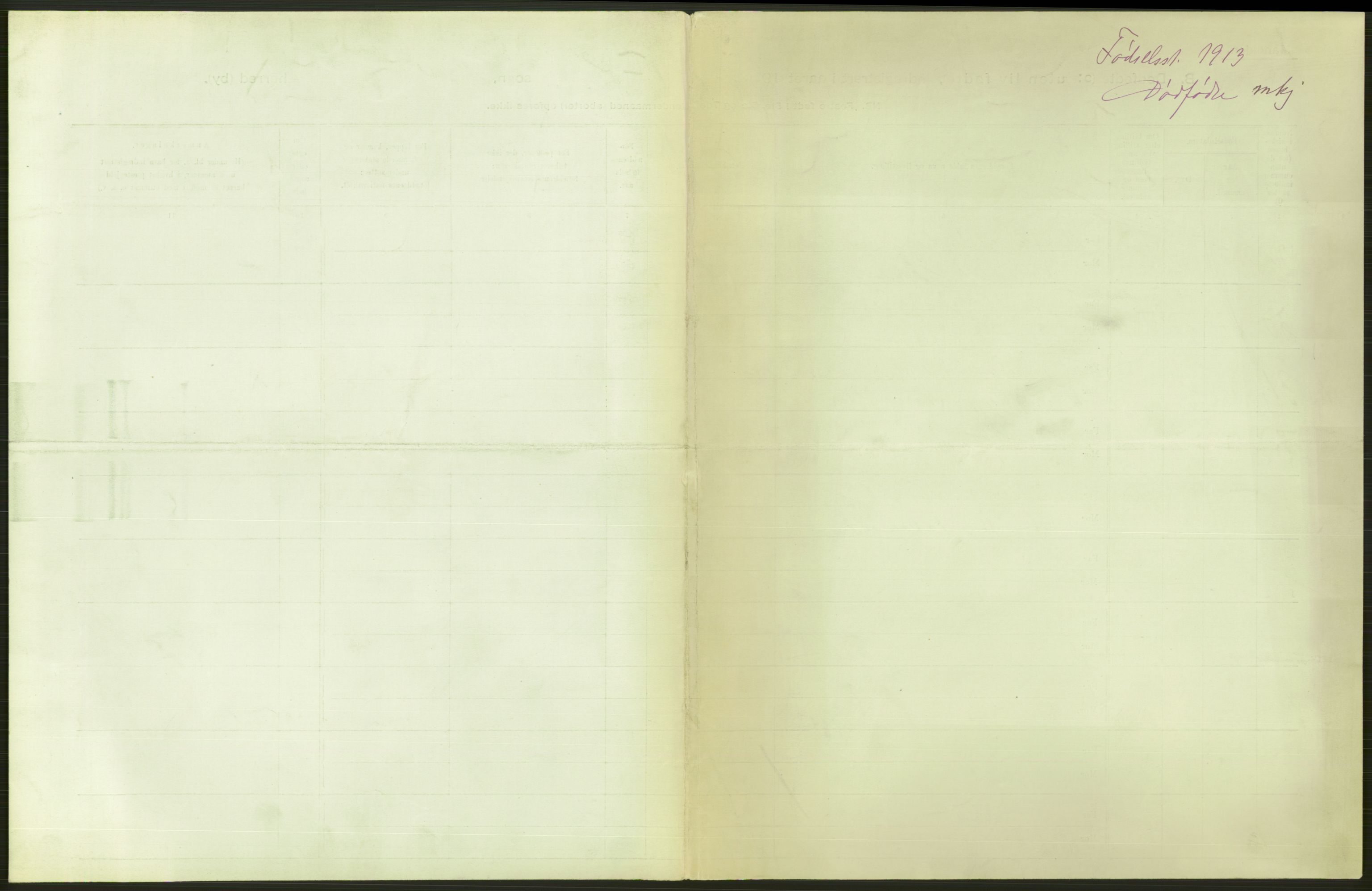 Statistisk sentralbyrå, Sosiodemografiske emner, Befolkning, AV/RA-S-2228/D/Df/Dfb/Dfbc/L0010: Kristiania: Døde, dødfødte., 1913, p. 3
