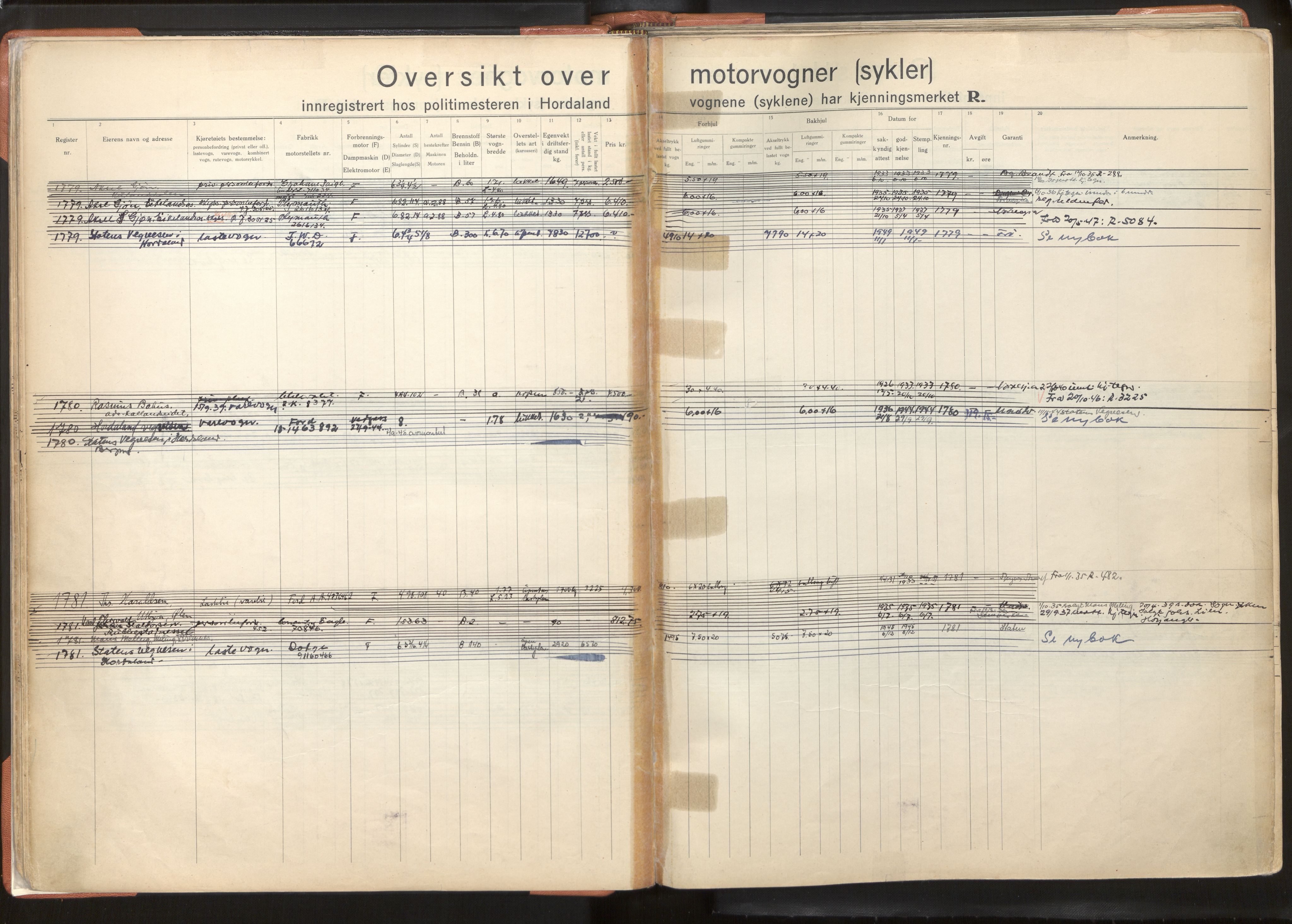 Statens vegvesen, Hordaland vegkontor, AV/SAB-A-5201/2/O/Oa/L0005: Bil og motorsykkel/moped - R1716-2614, 1915-1970