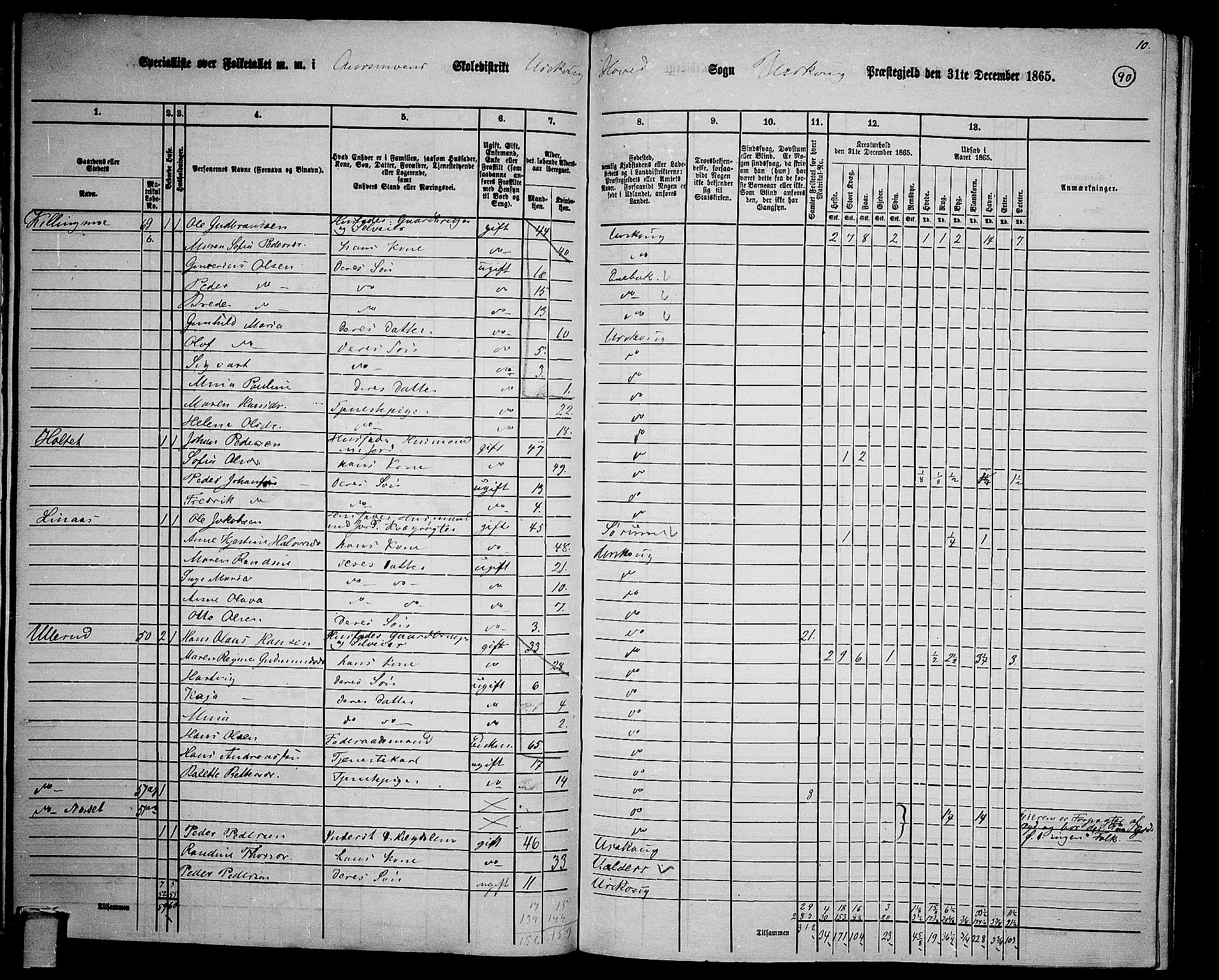 RA, 1865 census for Aurskog, 1865, p. 83