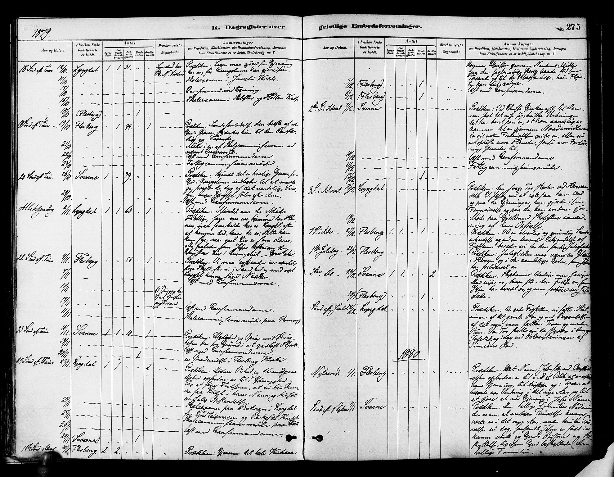 Flesberg kirkebøker, SAKO/A-18/F/Fa/L0008: Parish register (official) no. I 8, 1879-1899, p. 275
