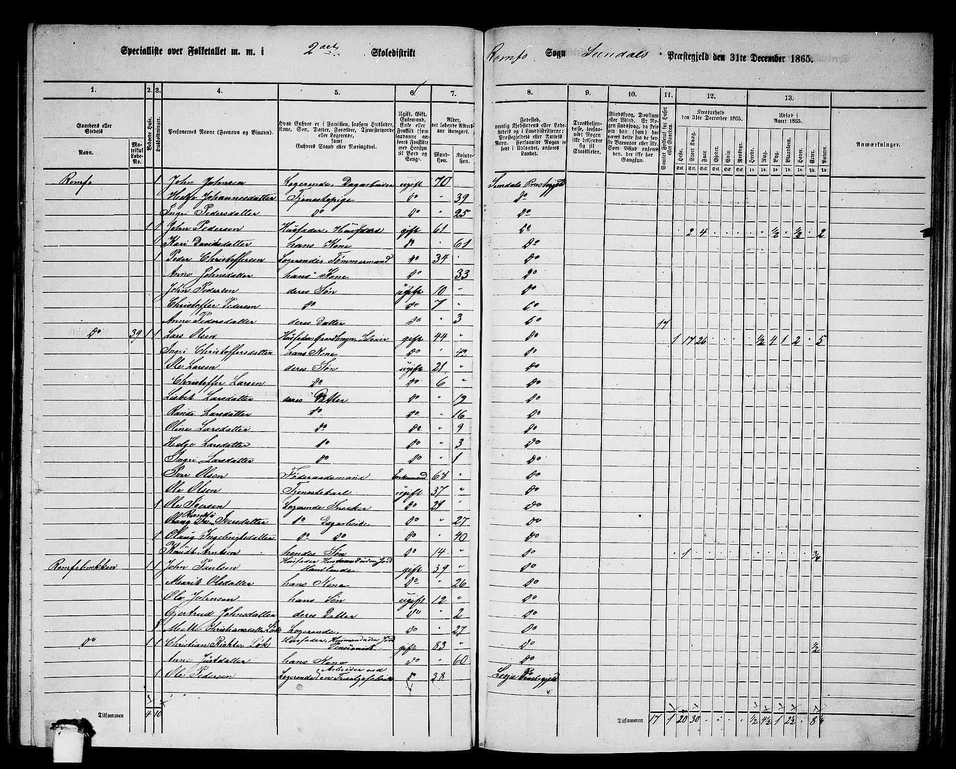 RA, 1865 census for Sunndal, 1865, p. 39