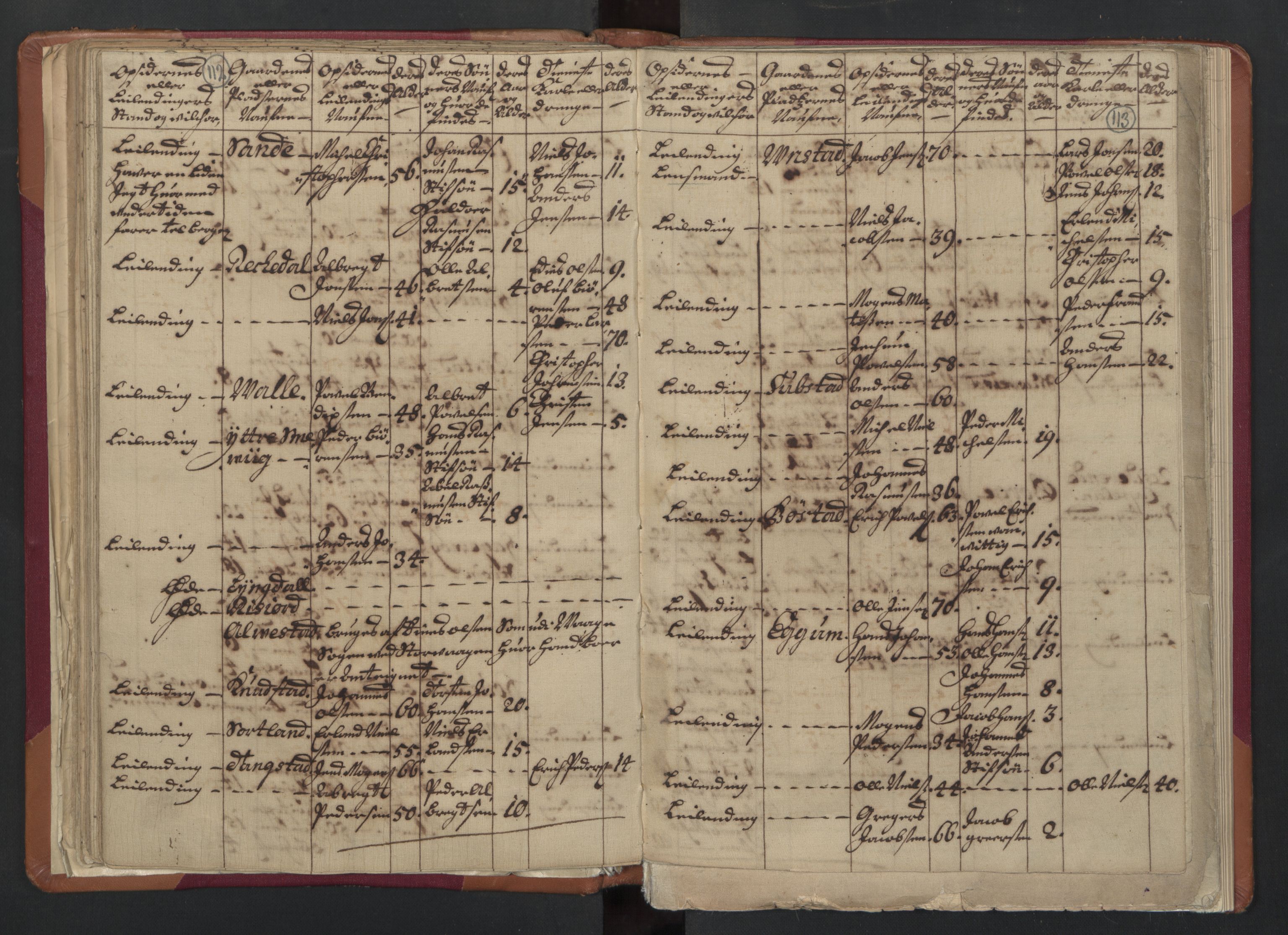 RA, Census (manntall) 1701, no. 18: Vesterålen, Andenes and Lofoten fogderi, 1701, p. 112-113