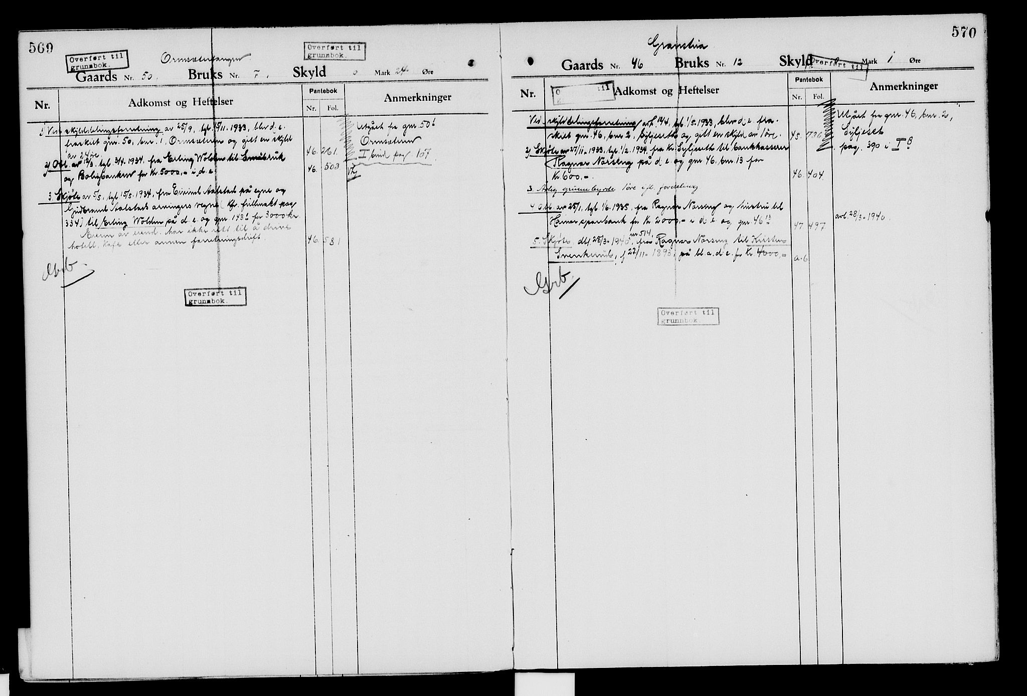 Nord-Hedmark sorenskriveri, SAH/TING-012/H/Ha/Had/Hade/L0007: Mortgage register no. 4.7, 1924-1940, p. 569-570