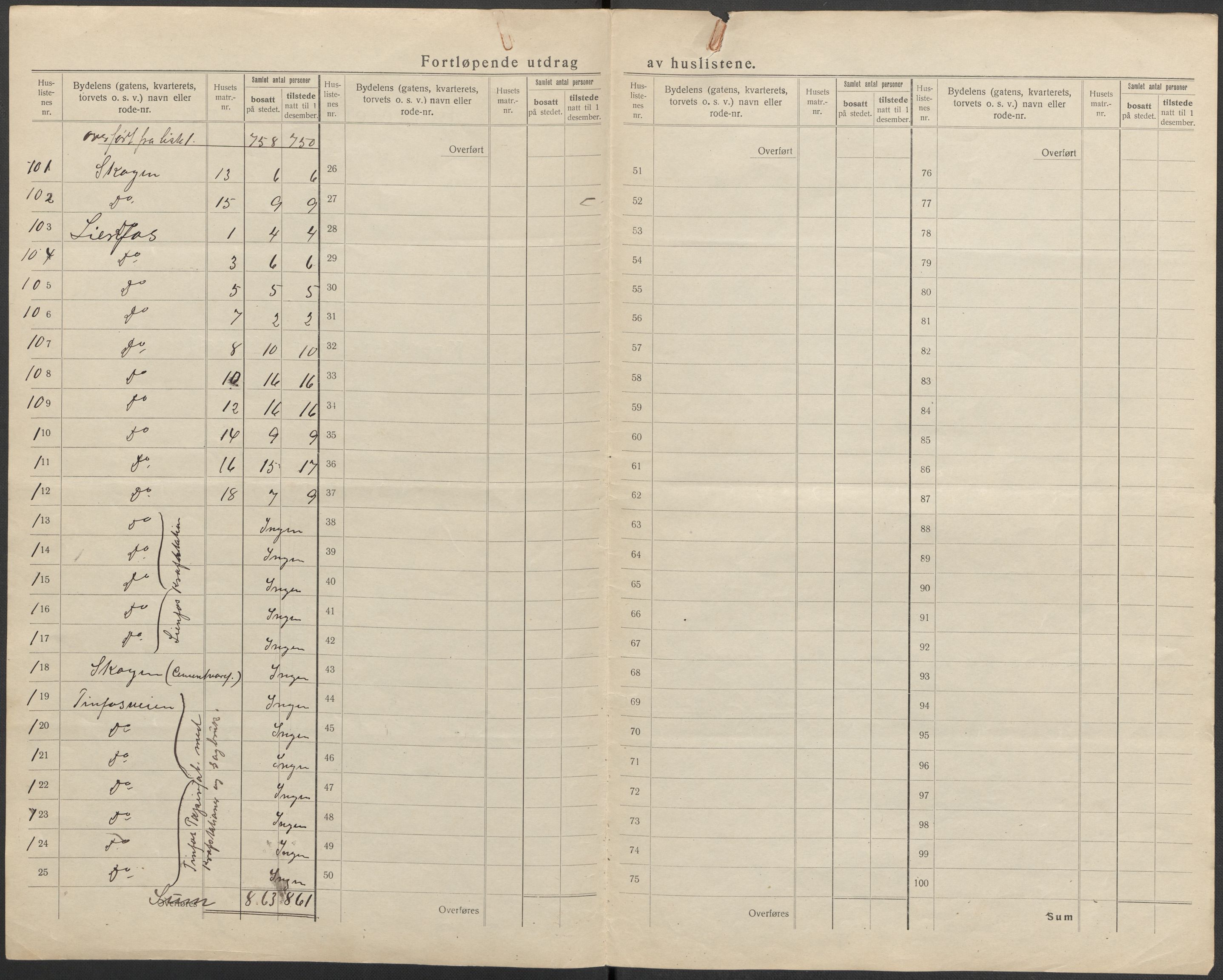 SAKO, 1920 census for Notodden, 1920, p. 21