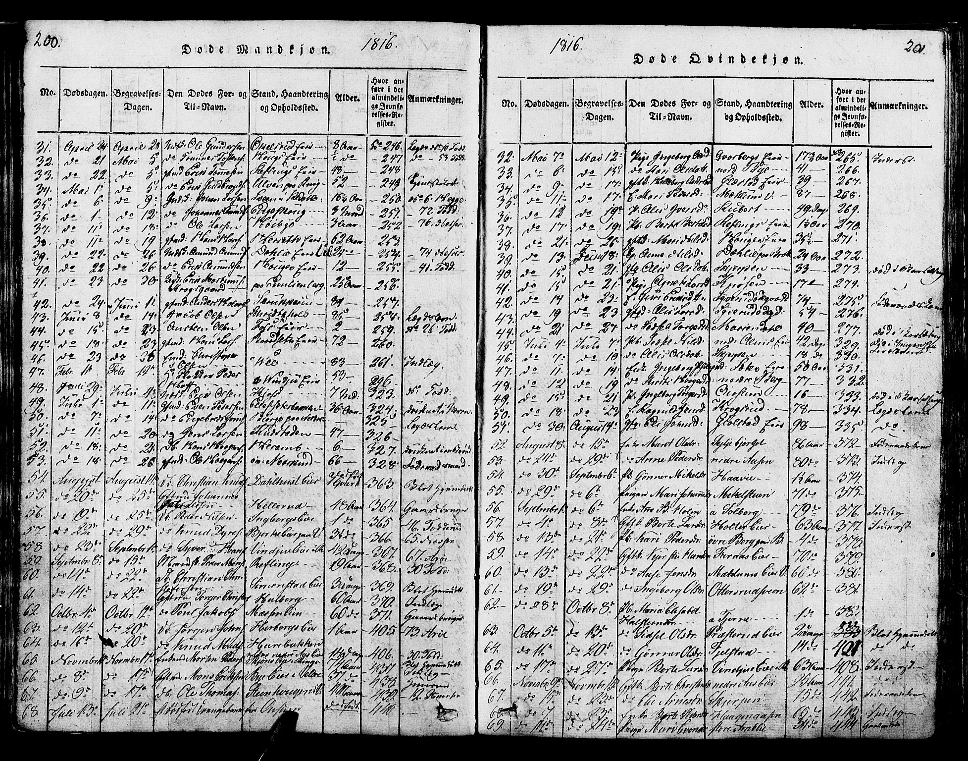 Ringsaker prestekontor, SAH/PREST-014/K/Ka/L0005: Parish register (official) no. 5, 1814-1826, p. 200-201