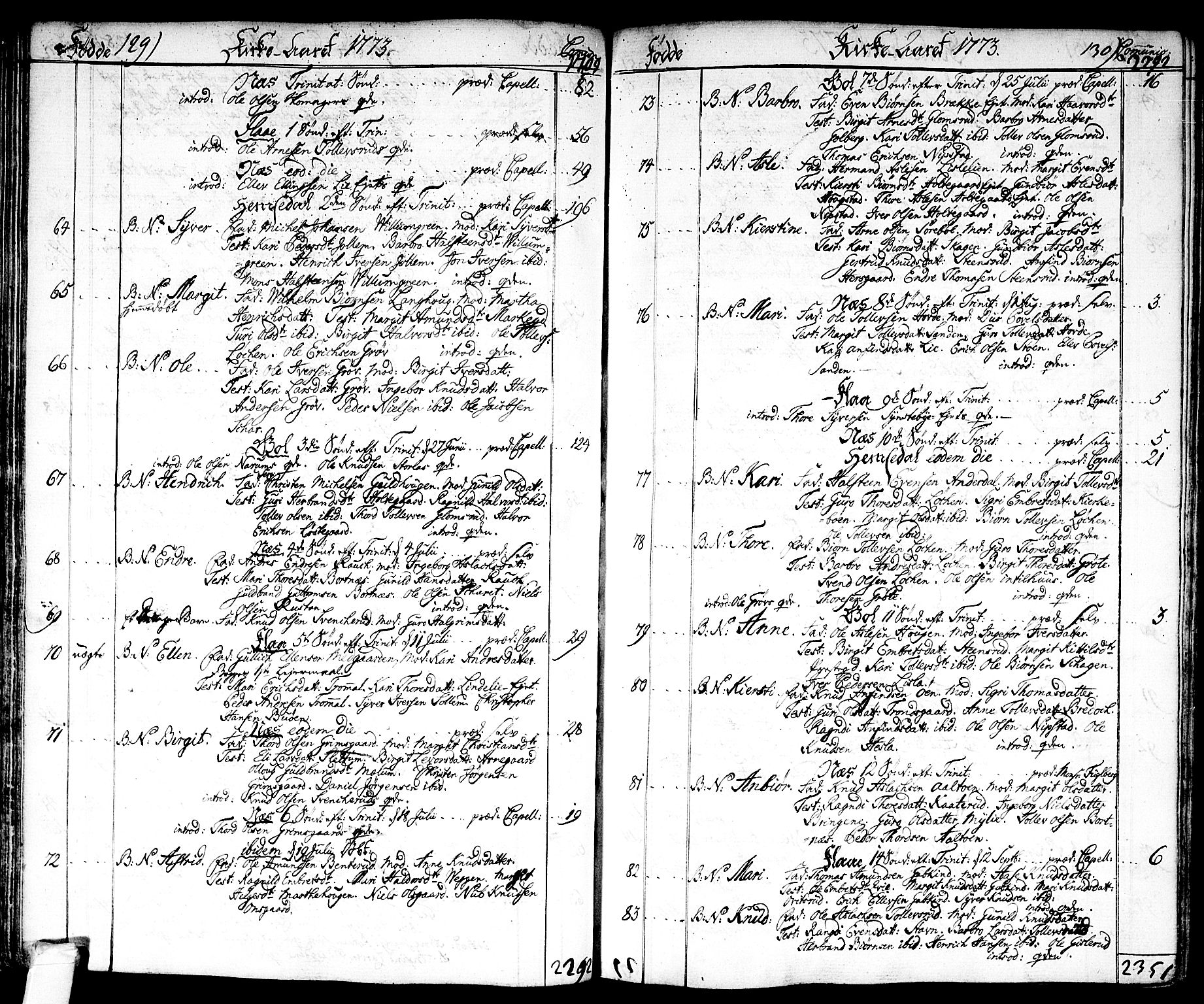 Nes kirkebøker, SAKO/A-236/F/Fa/L0004: Parish register (official) no. 4, 1764-1786, p. 129-130