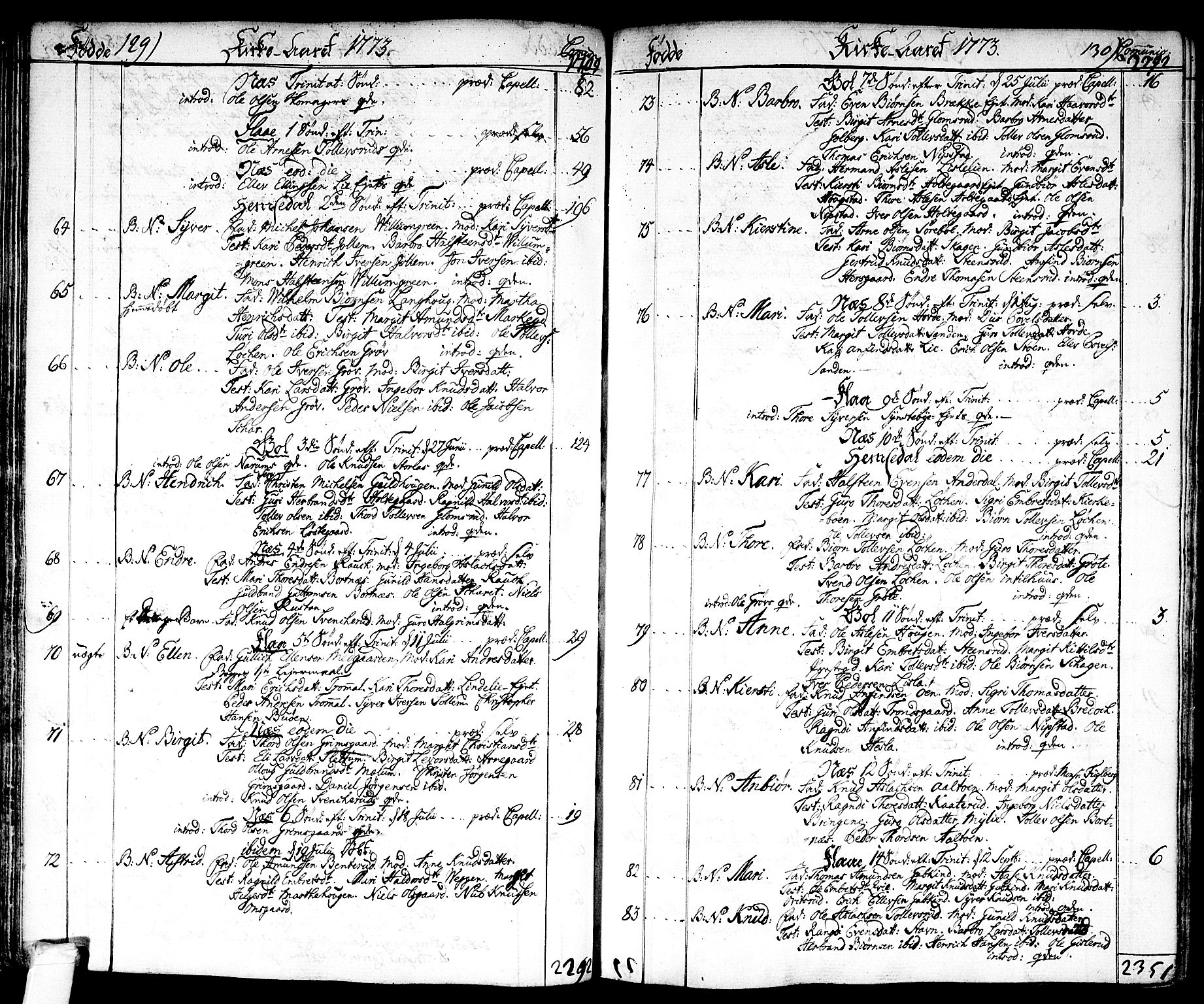 Nes kirkebøker, AV/SAKO-A-236/F/Fa/L0004: Parish register (official) no. 4, 1764-1786, p. 129-130