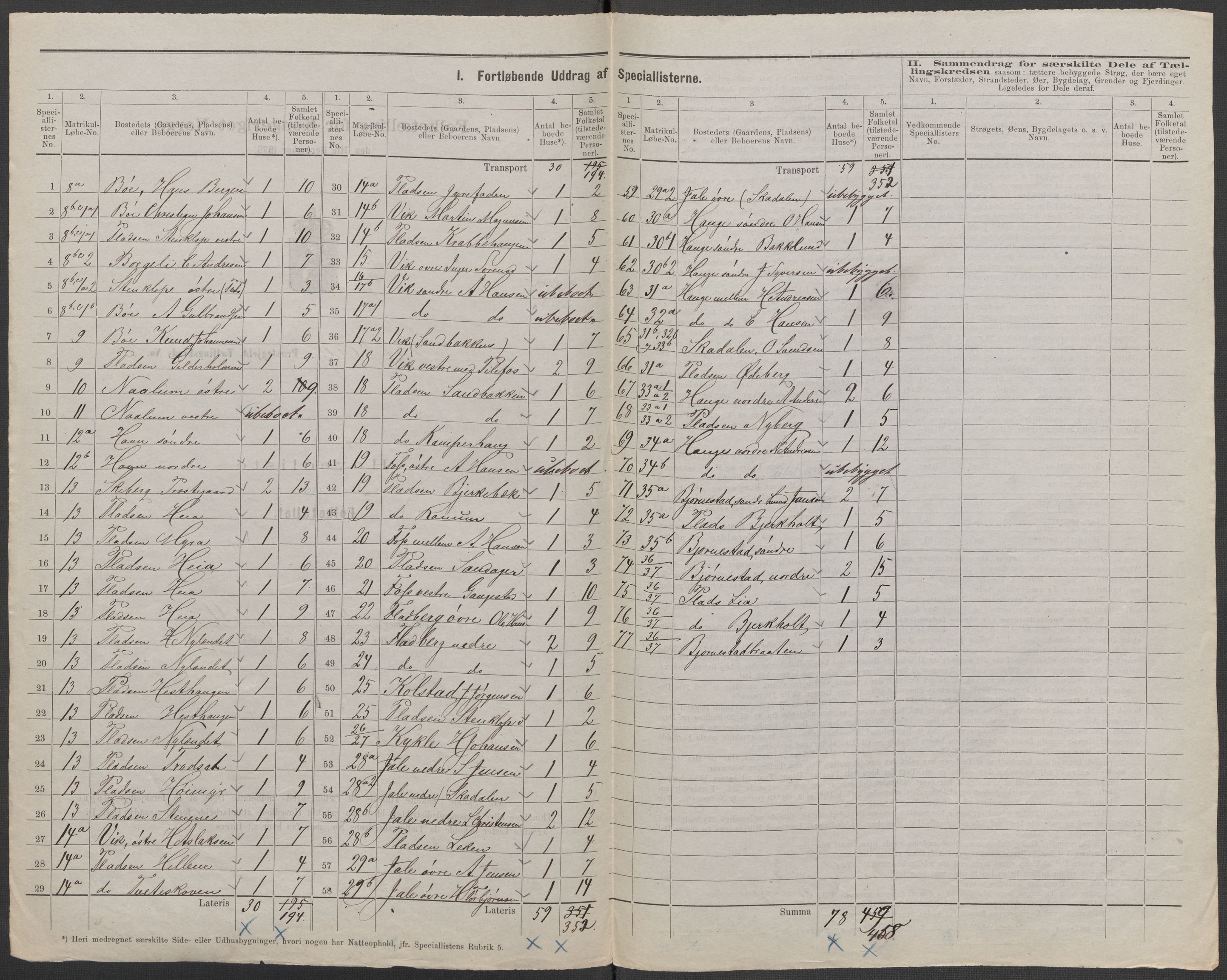 RA, 1875 census for 0115P Skjeberg, 1875, p. 5