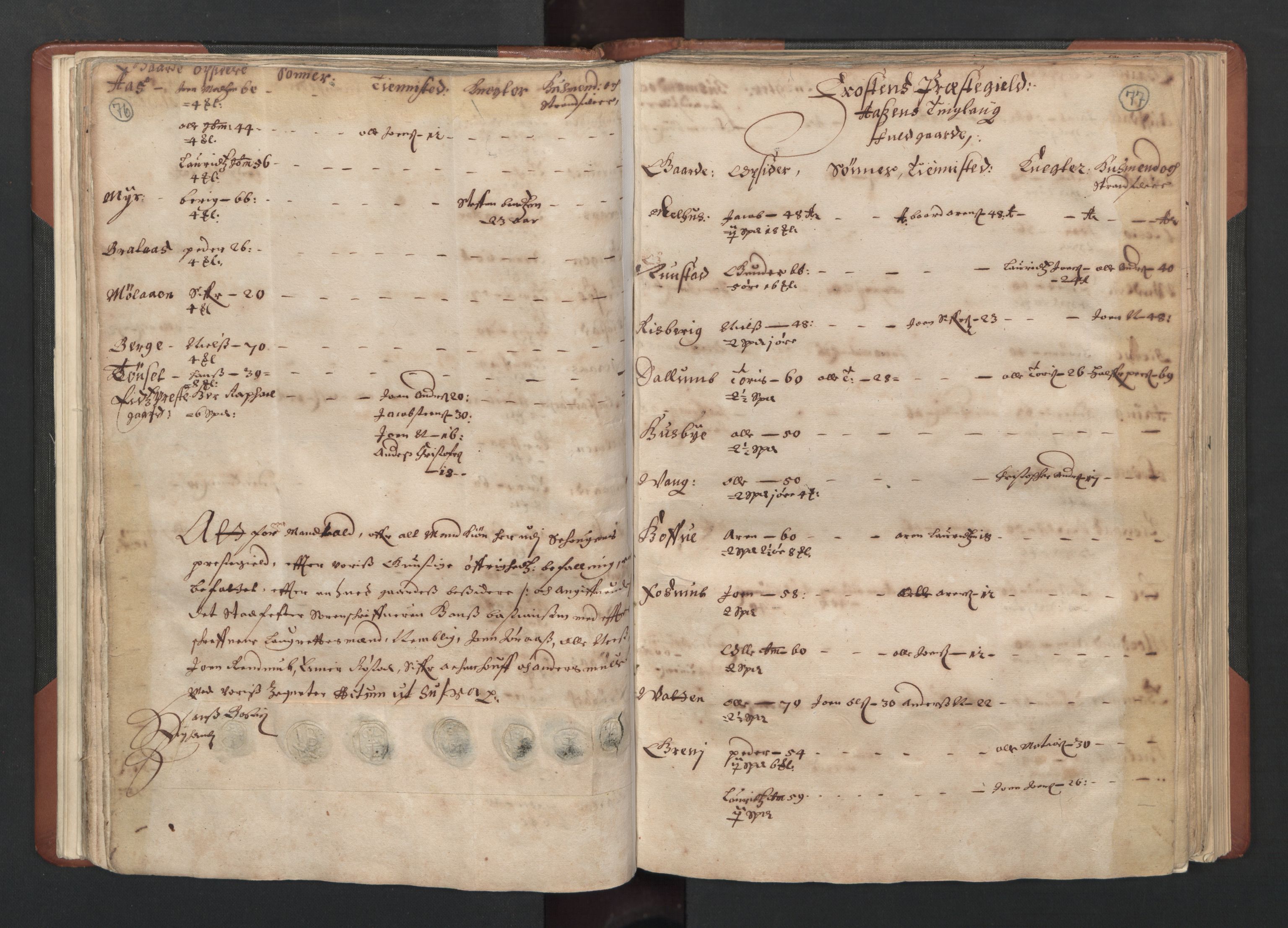 RA, Bailiff's Census 1664-1666, no. 19: Fosen fogderi, Inderøy fogderi, Selbu fogderi, Namdal fogderi and Stjørdal fogderi, 1664-1665, p. 76-77