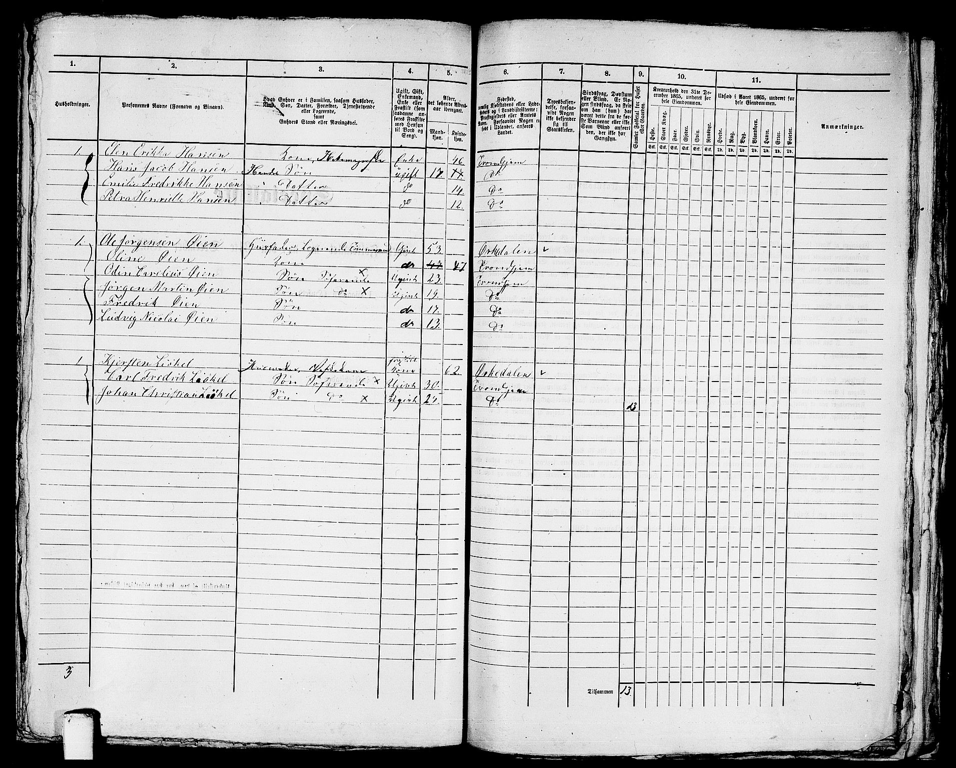 RA, 1865 census for Trondheim, 1865, p. 2539