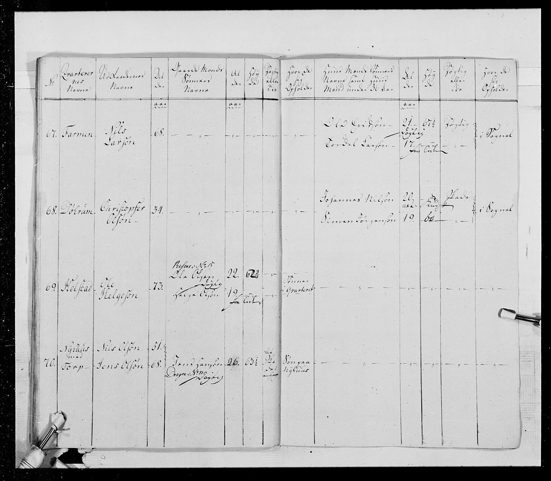 Generalitets- og kommissariatskollegiet, Det kongelige norske kommissariatskollegium, AV/RA-EA-5420/E/Eh/L0015: Opplandske dragonregiment, 1784-1789, p. 520