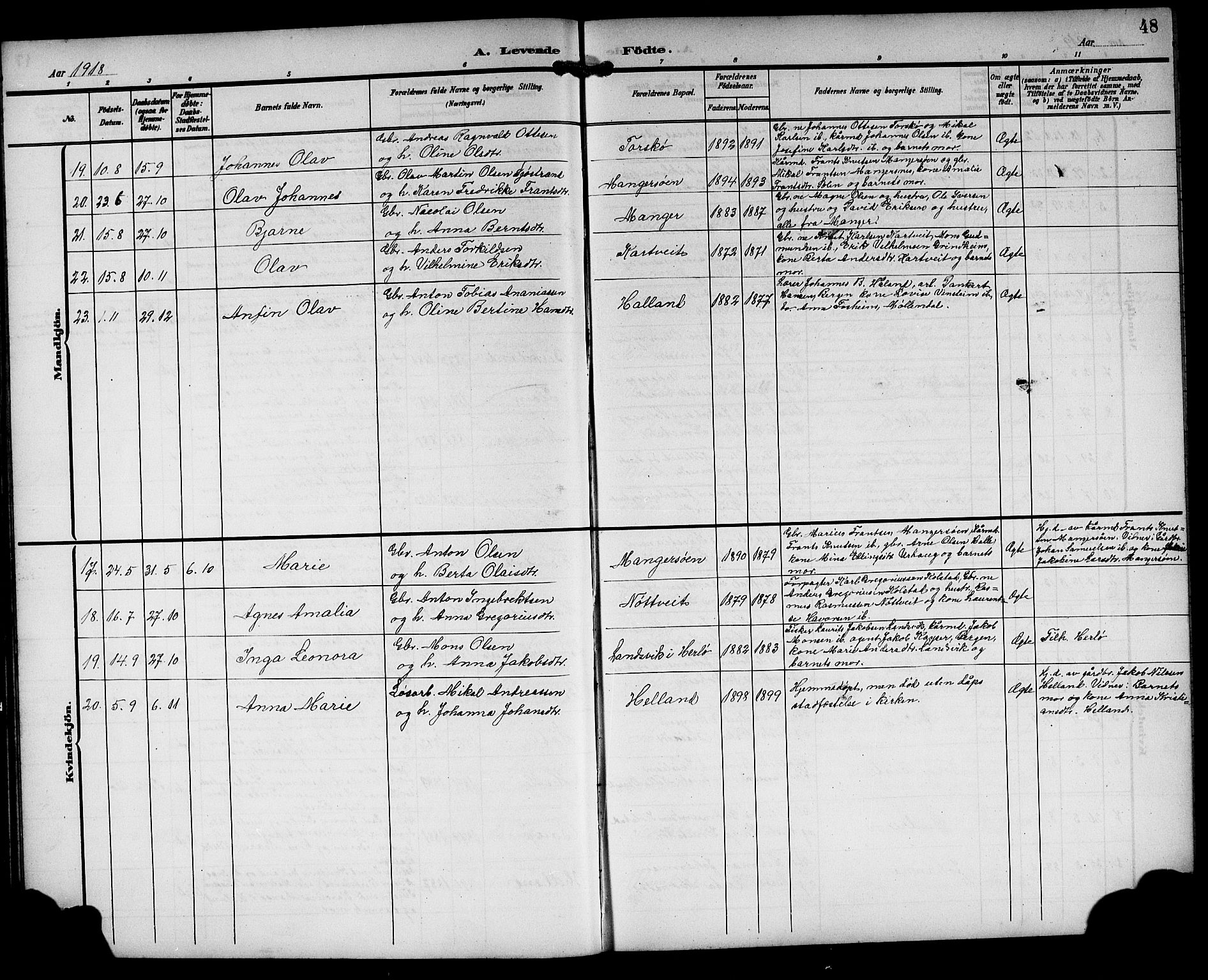 Manger sokneprestembete, AV/SAB-A-76801/H/Hab: Parish register (copy) no. A 2, 1902-1923, p. 48