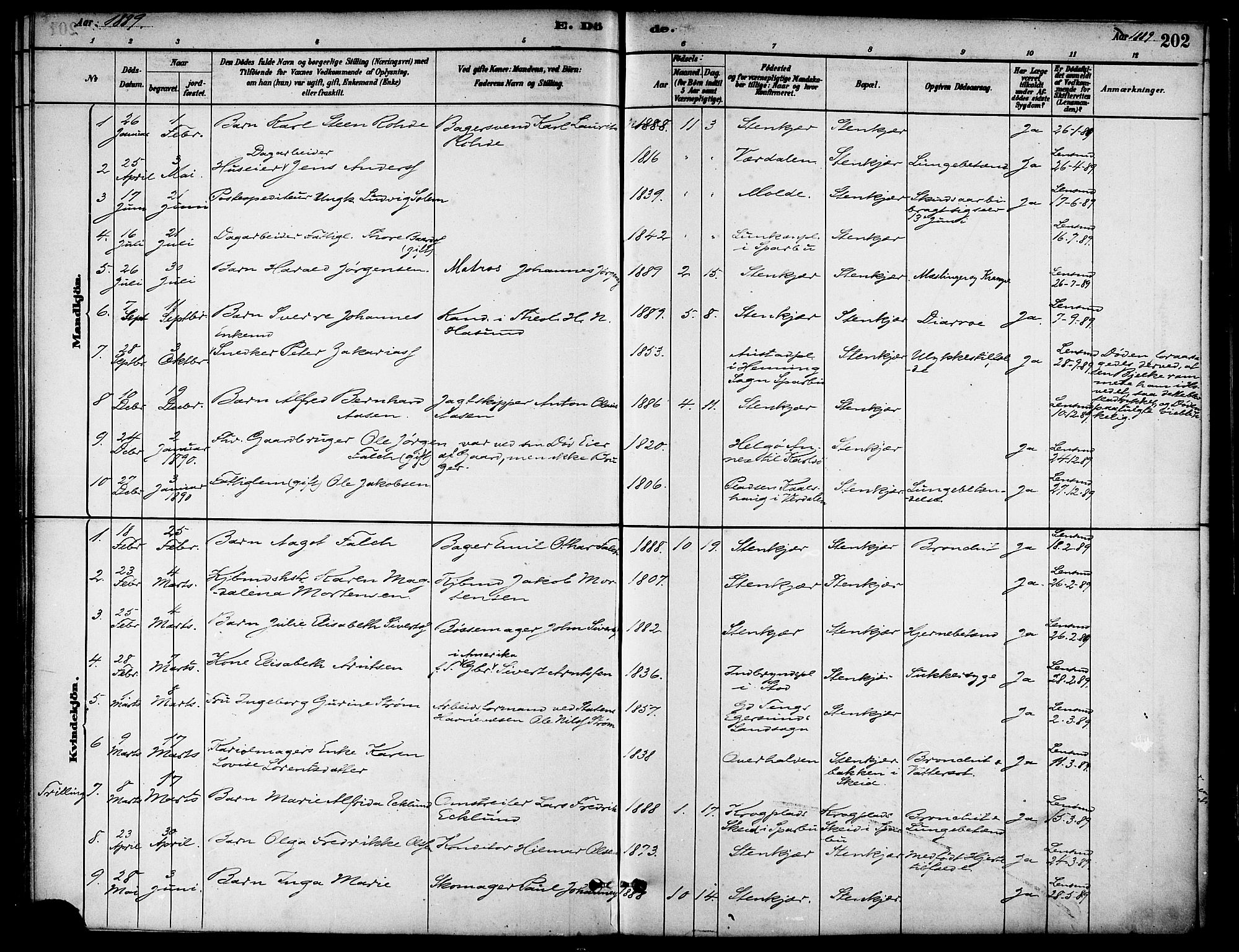 Ministerialprotokoller, klokkerbøker og fødselsregistre - Nord-Trøndelag, SAT/A-1458/739/L0371: Parish register (official) no. 739A03, 1881-1895, p. 202