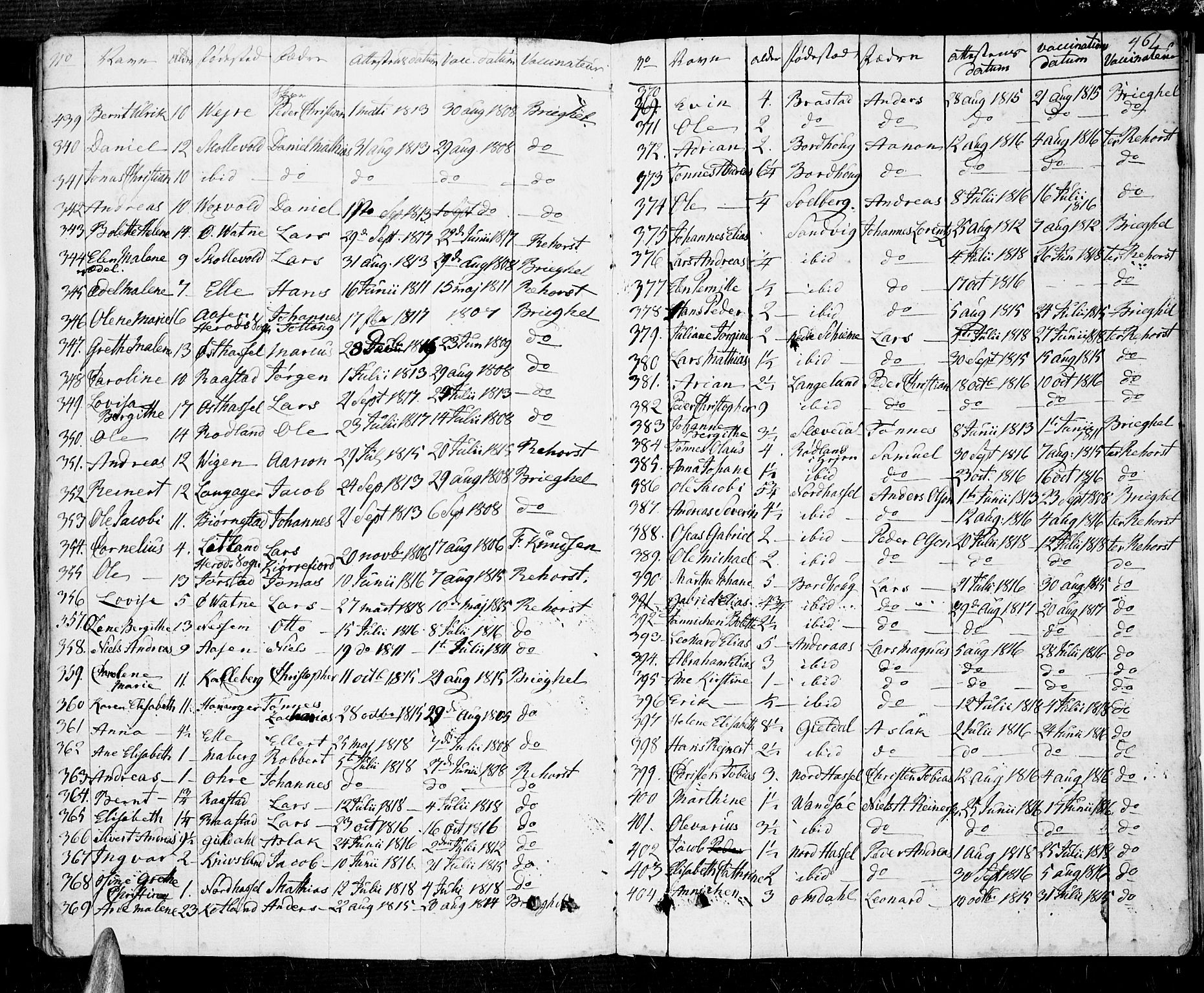 Lista sokneprestkontor, SAK/1111-0027/F/Fa/L0005: Parish register (official) no. A 5, 1795-1823, p. 461
