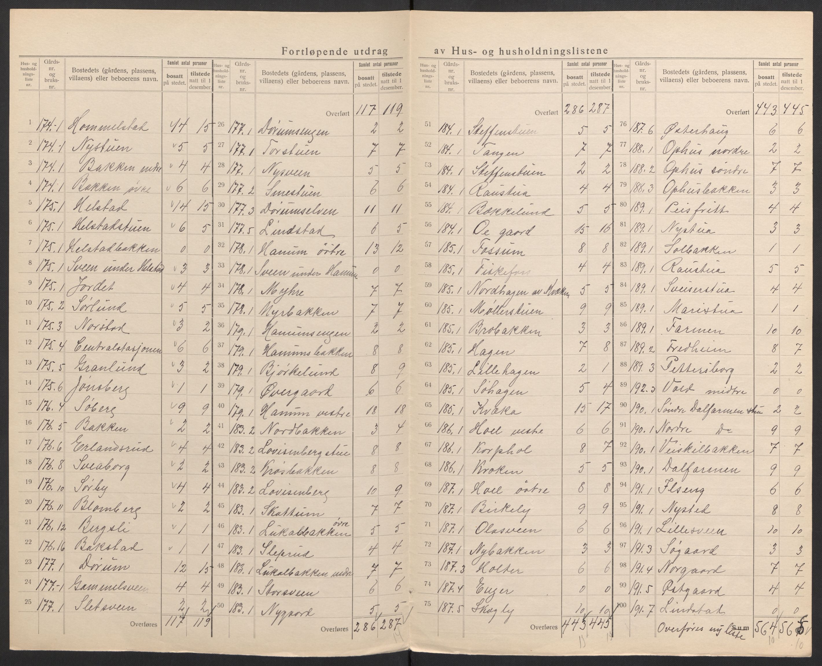 SAH, 1920 census for Vang (Hedmark), 1920, p. 51
