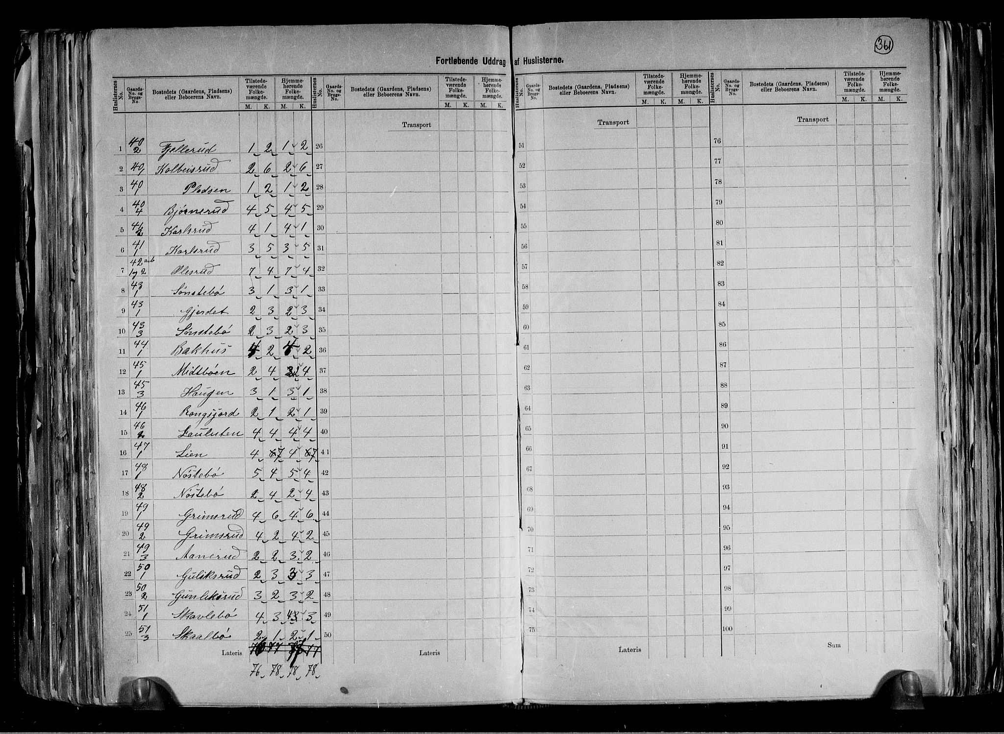 RA, 1891 census for 0826 Tinn, 1891, p. 15