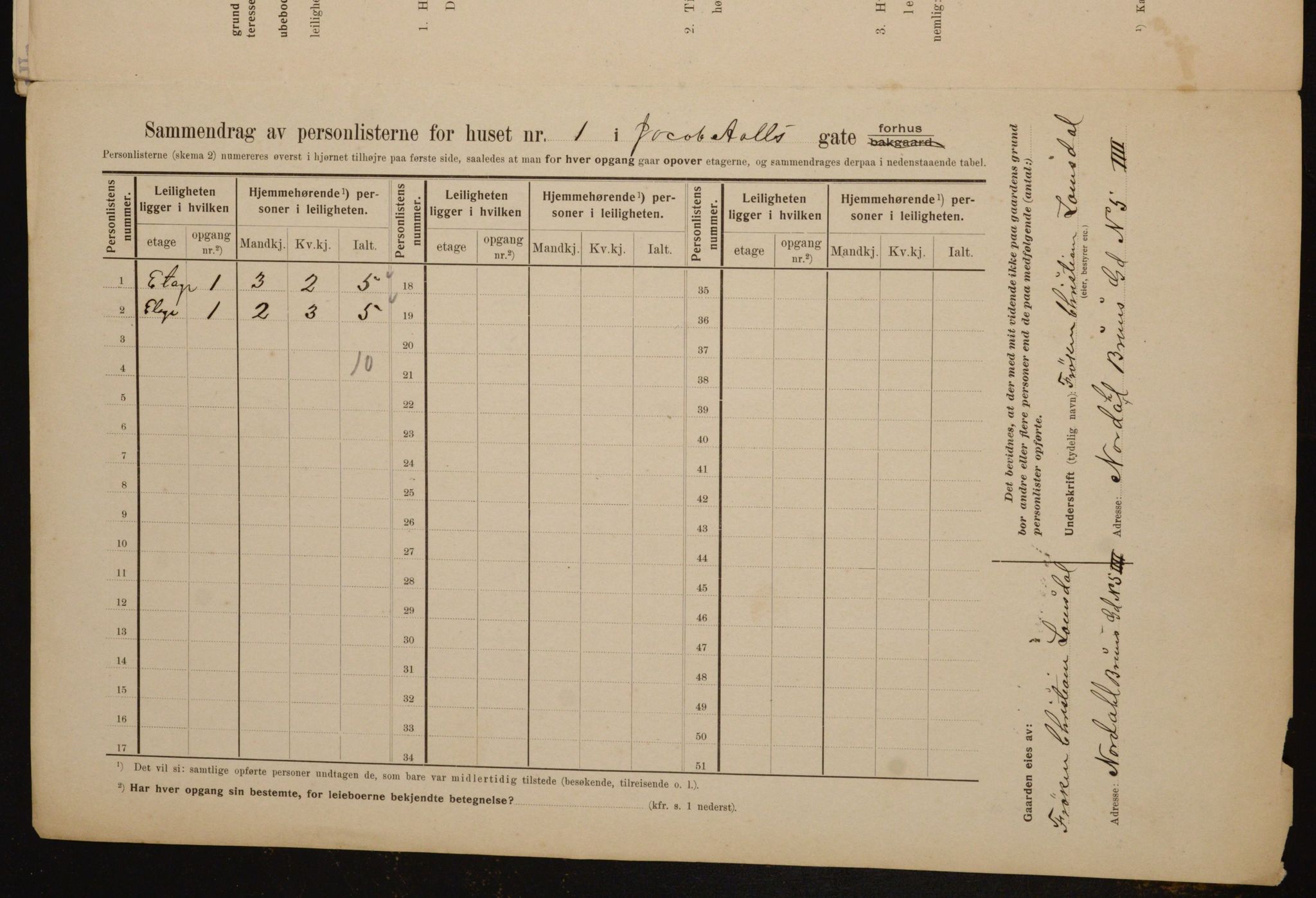 OBA, Municipal Census 1910 for Kristiania, 1910, p. 43575