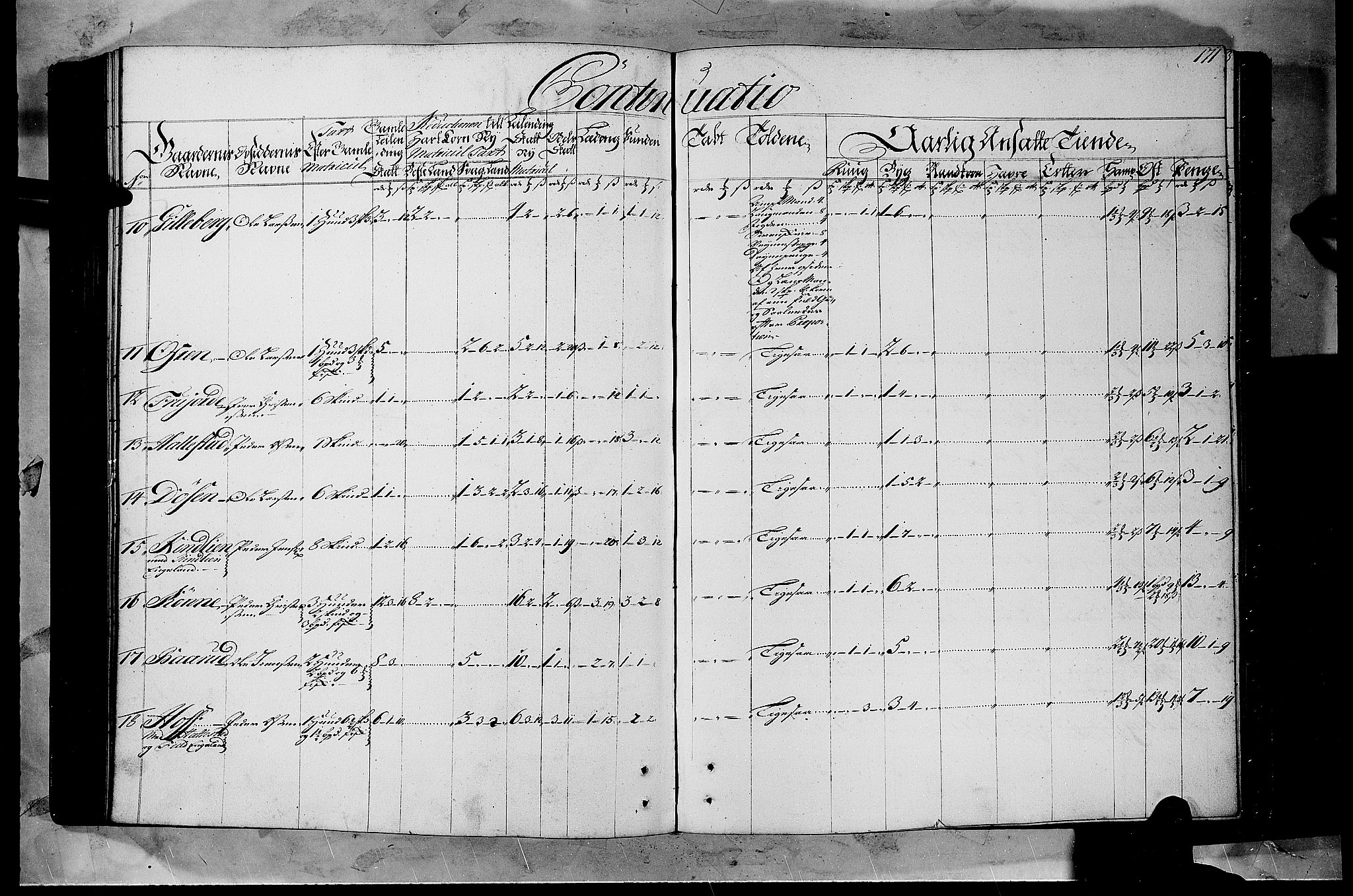 Rentekammeret inntil 1814, Realistisk ordnet avdeling, RA/EA-4070/N/Nb/Nbf/L0108: Gudbrandsdalen matrikkelprotokoll, 1723, p. 170b-171a