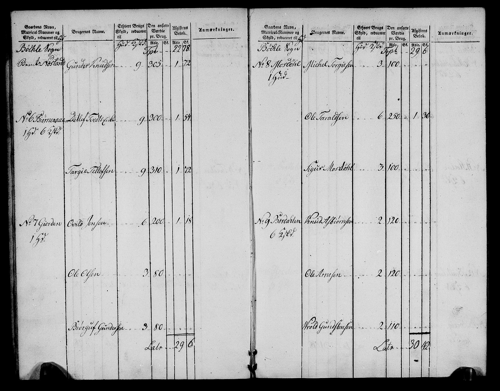 Rentekammeret inntil 1814, Realistisk ordnet avdeling, AV/RA-EA-4070/N/Ne/Nea/L0085: Råbyggelag fogderi. Oppebørselsregister, 1803-1804, p. 5