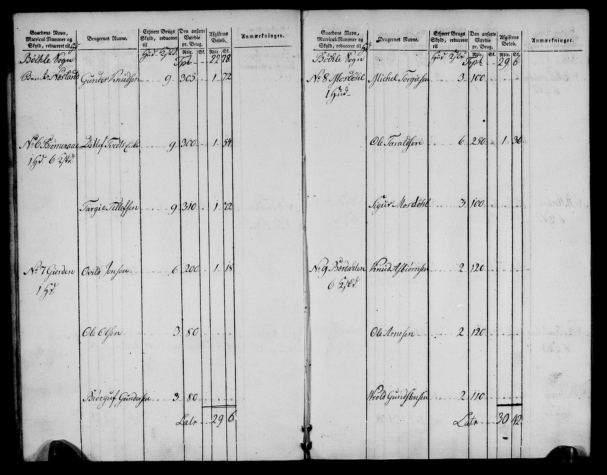 Rentekammeret inntil 1814, Realistisk ordnet avdeling, RA/EA-4070/N/Ne/Nea/L0085: Råbyggelag fogderi. Oppebørselsregister, 1803-1804, p. 5