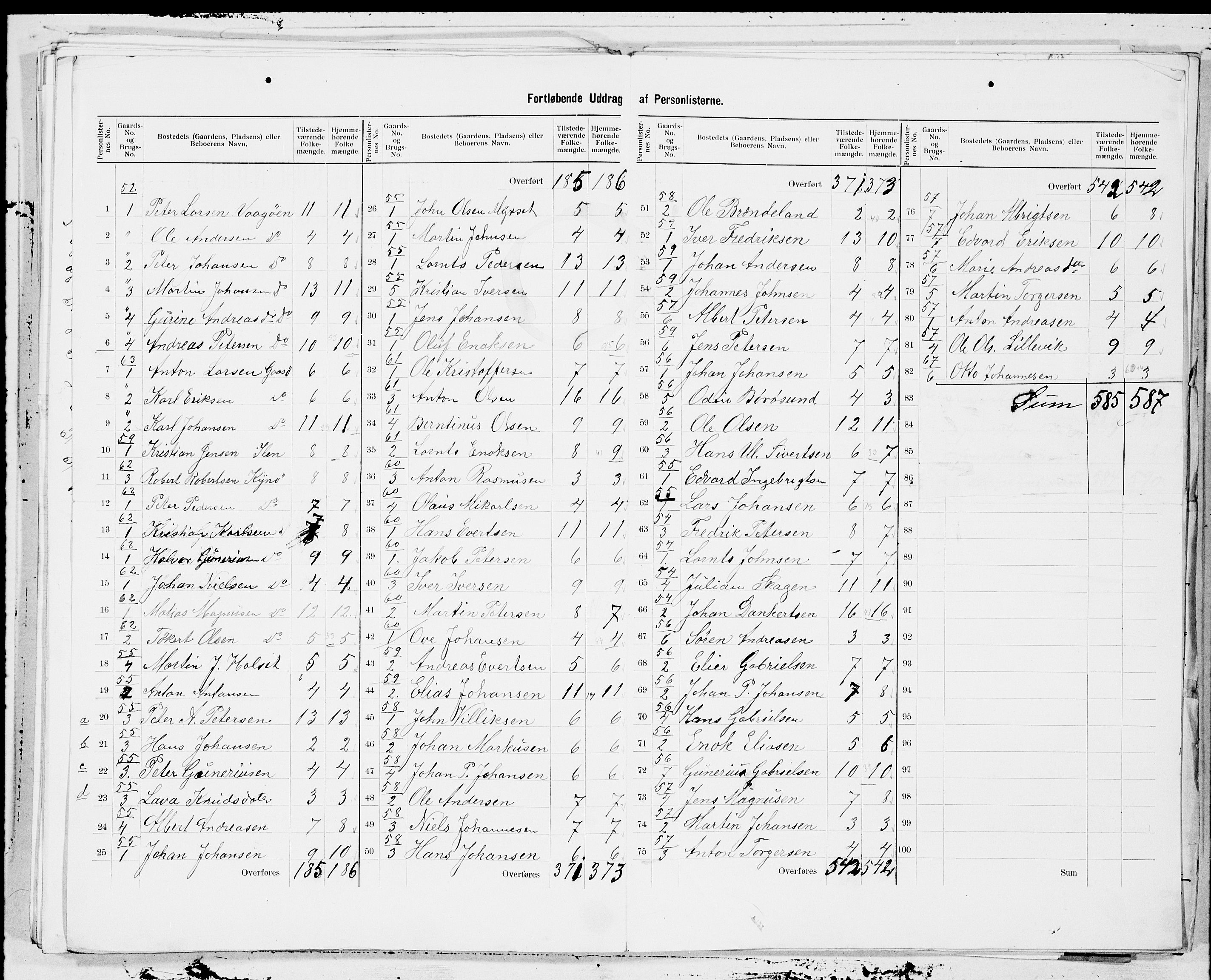 SAT, 1900 census for Frøya, 1900, p. 21