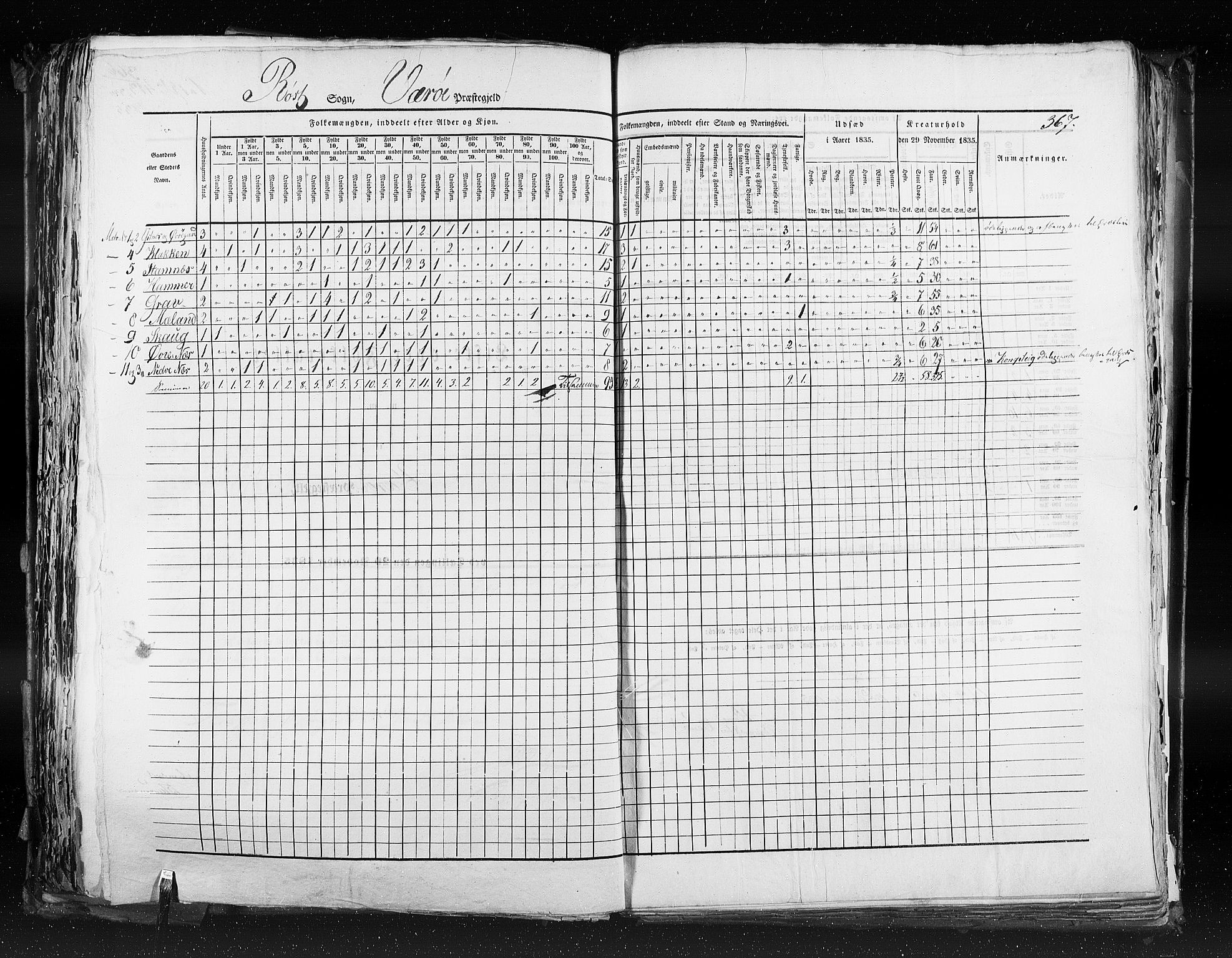 RA, Census 1835, vol. 9: Nordre Trondhjem amt, Nordland amt og Finnmarken amt, 1835, p. 367